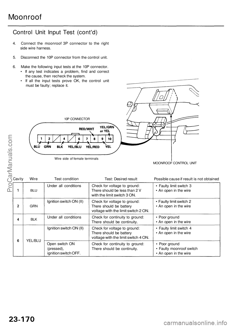 ACURA RL KA9 1996  Service Repair Manual Control Uni t Inpu t Tes t (cont'd )
4. Connec t th e moonroo f 3 P connecto r t o th e righ t
sid e wir e harness .
5 . Disconnec t th e 10 P connecto r fro m th e contro l unit .
6 . Mak e th e 