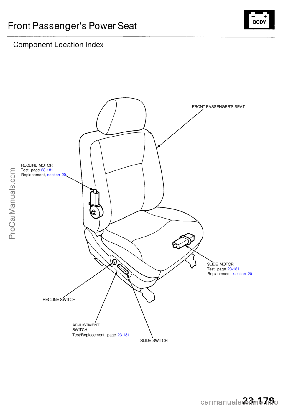 ACURA RL KA9 1996  Service Repair Manual Front Passenger' s Powe r Sea t
Componen t Locatio n Inde x
FRON T PASSENGER' S SEA T
RECLIN E MOTO R
Test , pag e 23-18 1
Replacement ,  sectio n 2 0
SLIDE MOTO R
Test , pag e 23-18 1
Replace