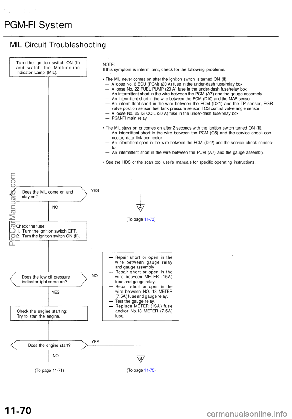 ACURA RL KA9 1996 Service Repair Manual PGM-FI Syste m
MIL Circui t Troubleshootin g
Turn th e ignitio n switc h O N (II )and watc h th e Malfunctio nIndicator Lam p (MIL) .
NOTE:If thi s sympto m is intermittent , chec k fo r th e followi ACURA RL KA9 1996 Service Repair Manual PGM-FI Syste m
MIL Circui t Troubleshootin g
Turn th e ignitio n switc h O N (II )and watc h th e Malfunctio nIndicator Lam p (MIL) .
NOTE:If thi s sympto m is intermittent , chec k fo r th e followi
