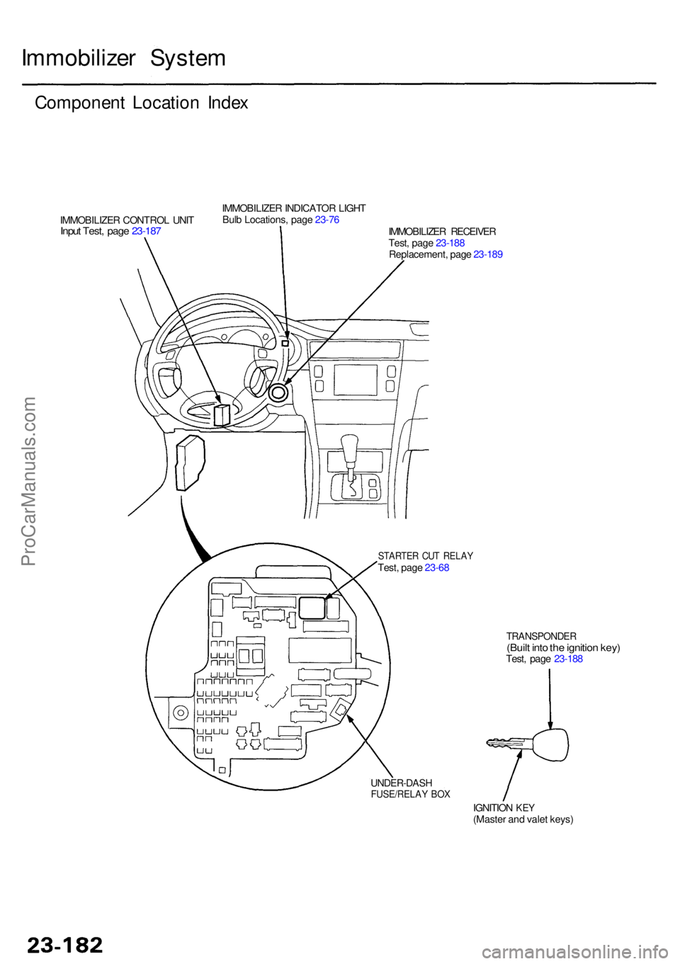 ACURA RL KA9 1996 Service Repair Manual Immobilizer Syste m
Componen t Locatio n Inde x
IMMOBILIZE R CONTRO L UNI TInput Test , pag e 23-18 7
IMMOBILIZE R INDICATO R LIGH T
Bul b Locations , pag e 23-76
IMMOBILIZER RECEIVE R
Test , pag e 23 ACURA RL KA9 1996 Service Repair Manual Immobilizer Syste m
Componen t Locatio n Inde x
IMMOBILIZE R CONTRO L UNI TInput Test , pag e 23-18 7
IMMOBILIZE R INDICATO R LIGH T
Bul b Locations , pag e 23-76
IMMOBILIZER RECEIVE R
Test , pag e 23