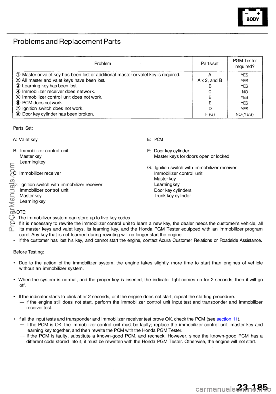 ACURA RL KA9 1996 Service User Guide Problems an d Replacemen t Part s
Proble m
Master o r vale t ke y ha s bee n los t o r additiona l maste r o r vale t ke y is required .
Al l maste r an d vale t key s hav e bee n lost .
Learnin g ke ACURA RL KA9 1996 Service User Guide Problems an d Replacemen t Part s
Proble m
Master o r vale t ke y ha s bee n los t o r additiona l maste r o r vale t ke y is required .
Al l maste r an d vale t key s hav e bee n lost .
Learnin g ke
