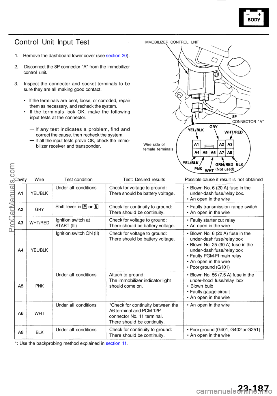 ACURA RL KA9 1996 Service Owners Manual Control Uni t Inpu t Tes t
1. Remov e th e dashboar d lowe r cove r (se e sectio n 20 ).
2 . Disconnec t th e 8 P connecto r "A " fro m th e immobilize r
contro l unit .
3 . Inspec t th e conn ACURA RL KA9 1996 Service Owners Manual Control Uni t Inpu t Tes t
1. Remov e th e dashboar d lowe r cove r (se e sectio n 20 ).
2 . Disconnec t th e 8 P connecto r "A " fro m th e immobilize r
contro l unit .
3 . Inspec t th e conn