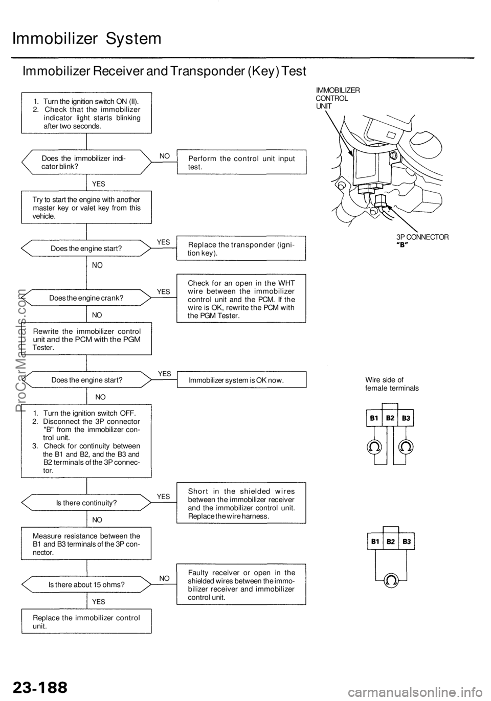ACURA RL KA9 1996 Service Owners Manual Immobilizer Syste m
Immobilize r Receive r an d Transponde r (Key ) Tes t
IMMOBILIZE RCONTROLUNIT
Doe s th e immobilize r indi -
cato r blink ? Perfor
m th e contro l uni t inpu t
test .
YES
Try to s ACURA RL KA9 1996 Service Owners Manual Immobilizer Syste m
Immobilize r Receive r an d Transponde r (Key ) Tes t
IMMOBILIZE RCONTROLUNIT
Doe s th e immobilize r indi -
cato r blink ? Perfor
m th e contro l uni t inpu t
test .
YES
Try to s