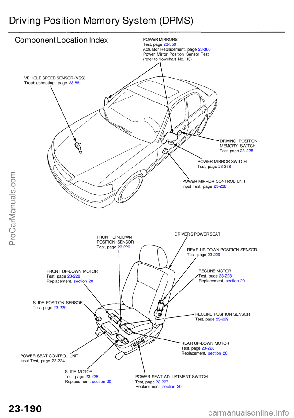 ACURA RL KA9 1996  Service Repair Manual Driving Positio n Memor y Syste m (DPMS )
Componen t Locatio n Inde x
VEHICL E SPEE D SENSO R (VSS )
Troubleshooting , pag e 23-8 6 POWE
R MIRROR S
Test , pag e 23-35 9
Actuato r Replacement , pag e 2