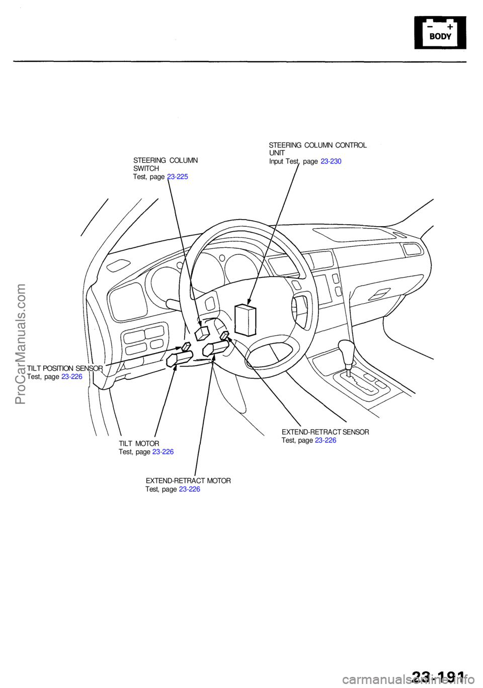 ACURA RL KA9 1996  Service Repair Manual EXTEND-RETRACT MOTO R
Test , pag e 23-22 6
TIL
T MOTO R
Test , pag e 23-22 6
EXTEND-RETRAC T SENSO RTest, pag e 23-22 6
TILT POSITIO N SENSO RTest, pag e 23-22 6 STEERIN
G COLUM N
SWITC H
Test , pag e