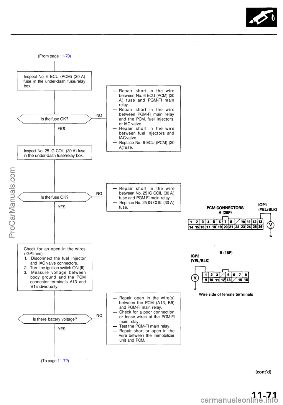ACURA RL KA9 1996 Service Repair Manual (From pag e 11-70 )
I s th e fus e OK ?
NO
Is th e fus e OK ?
YES
Chec k fo r a n ope n i n th e wire s
(IG P lines) :
1 . Disconnec t th e fue l injecto r
an d IA C valv e connectors .
2. Tur n th ACURA RL KA9 1996 Service Repair Manual (From pag e 11-70 )
I s th e fus e OK ?
NO
Is th e fus e OK ?
YES
Chec k fo r a n ope n i n th e wire s
(IG P lines) :
1 . Disconnec t th e fue l injecto r
an d IA C valv e connectors .
2. Tur n th