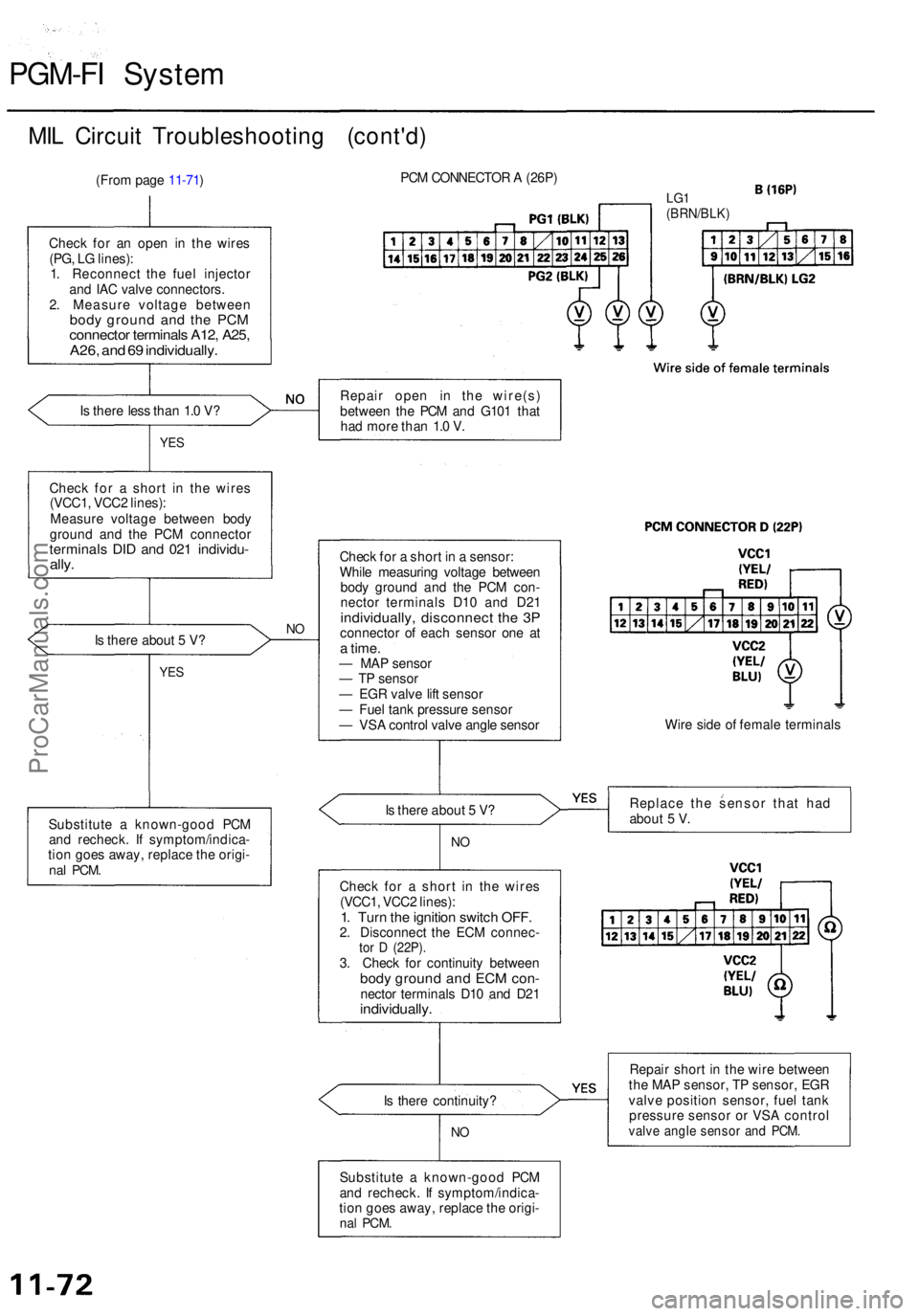 ACURA RL KA9 1996 Service Repair Manual PGM-FI Syste m
MIL Circui t Troubleshootin g (cont'd )
(From pag e 11-71 )
Chec k fo r a n ope n i n th e wire s
(PG , L G lines) :
1 . Reconnec t th e fue l injecto r
an d IA C valv e connectors ACURA RL KA9 1996 Service Repair Manual PGM-FI Syste m
MIL Circui t Troubleshootin g (cont'd )
(From pag e 11-71 )
Chec k fo r a n ope n i n th e wire s
(PG , L G lines) :
1 . Reconnec t th e fue l injecto r
an d IA C valv e connectors