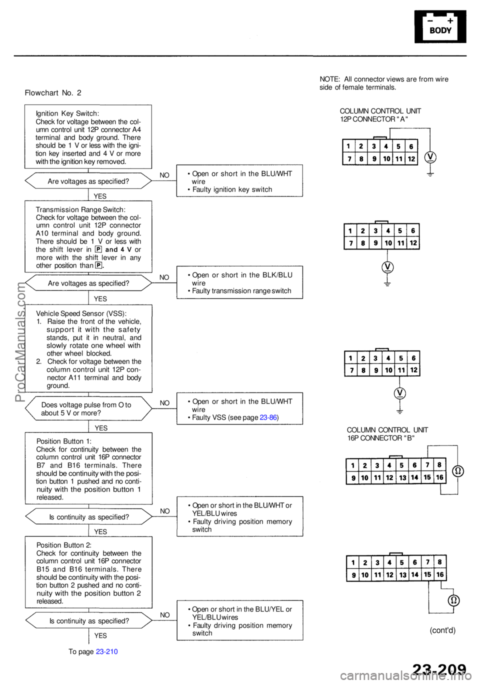 ACURA RL KA9 1996  Service Repair Manual Flowchart No . 2
Ignitio n Ke y Switch :
Chec k fo r voltag e betwee n th e col -
um n contro l uni t 12 P connecto r A 4
termina l an d bod y ground . Ther e
shoul d b e 1  V  or les s wit h th e ign