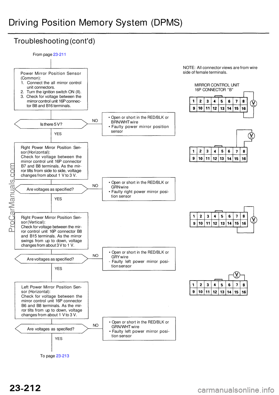 ACURA RL KA9 1996  Service Repair Manual Driving Positio n Memor y Syste m (DPMS )
Troubleshootin g (cont'd )
From pag e 23-211
Powe r Mirro r Positio n Senso r
(Common) :1. Connec t th e al l mirro r contro l
uni t connectors .
2 . Tur 