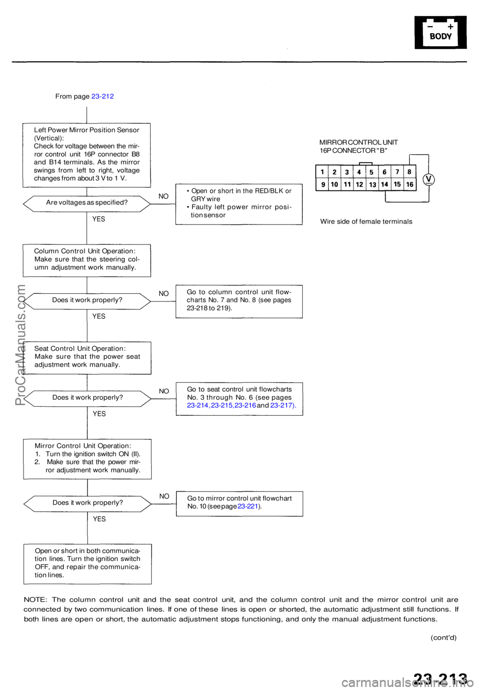 ACURA RL KA9 1996  Service Repair Manual From pag e 23-212
Lef t Powe r Mirro r Positio n Senso r
(Vertical) :Check fo r voltag e betwee n th e mir -
ro r contro l uni t 16 P connecto r B 8
an d B1 4 terminals . A s th e mirro r
swing s fro 
