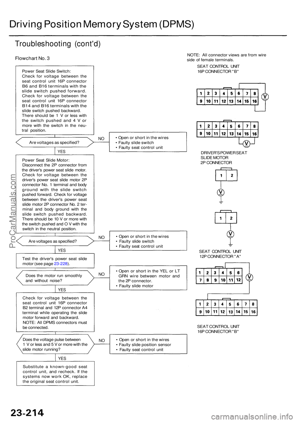 ACURA RL KA9 1996  Service Repair Manual Driving Positio n Memor y Syste m (DPMS )
Troubleshootin g (cont'd )
Flowchar t No . 3
Powe r Sea t Slid e Switch :
Chec k fo r voltag e betwee n th e
sea t contro l uni t 16 P connecto r
B6 an d 