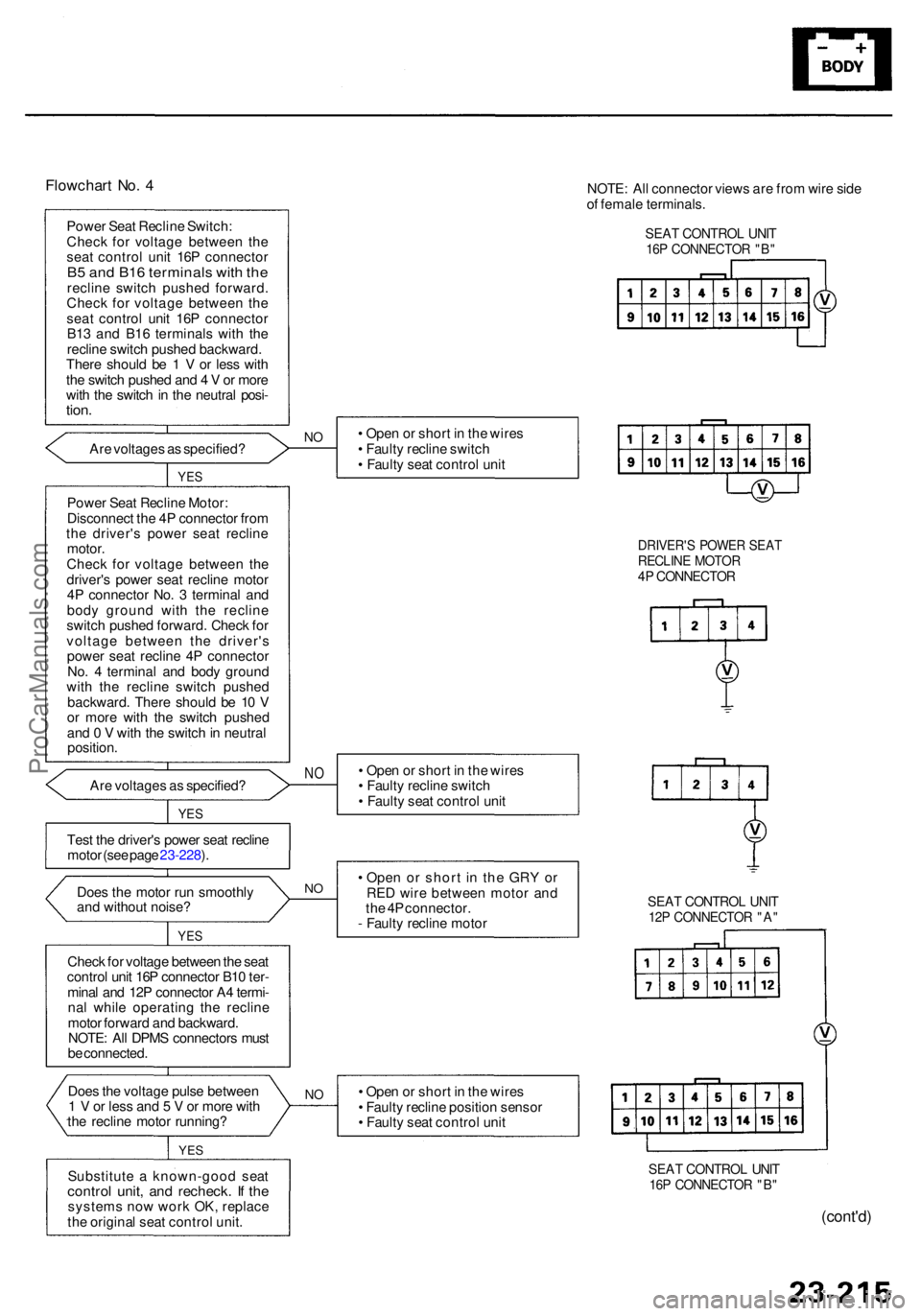 ACURA RL KA9 1996  Service Repair Manual Flowchart No . 4
Powe r Sea t Reclin e Switch :
Chec k fo r voltag e betwee n th e
sea t contro l uni t 16 P connecto r
B5 an d B1 6 terminal s wit h th ereclin e switc h pushe d forward .
Chec k fo r
