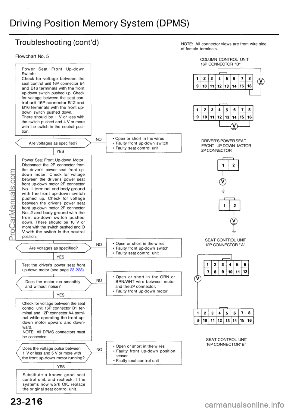 ACURA RL KA9 1996  Service Repair Manual • Ope n o r shor t i n  th e wire s
•  Fault y fron t up-dow n positio n
sensor• Fault y sea t contro l uni t
Substitut e a  known-goo d sea t
contro l unit , an d recheck . I f th e
system s no