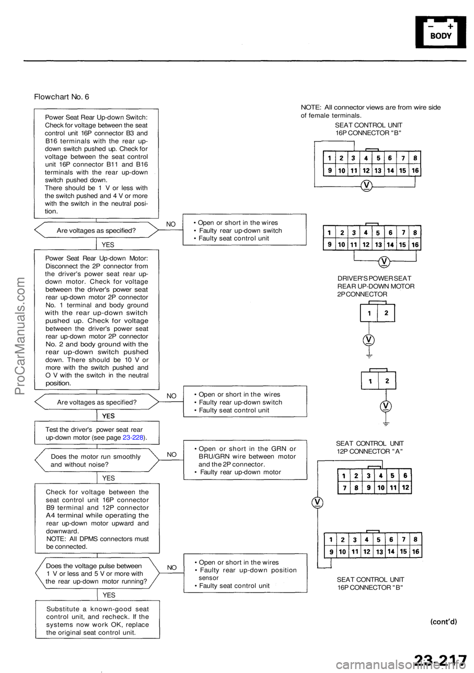 ACURA RL KA9 1996  Service Repair Manual Flowchart No . 6
Powe r Sea t Rea r Up-dow n Switch :
Chec k fo r voltag e betwee n th e sea t
contro l uni t 16 P connecto r B 3 an d
B1 6 terminal s wit h th e rea r up -
dow n switc h pushe d up . 