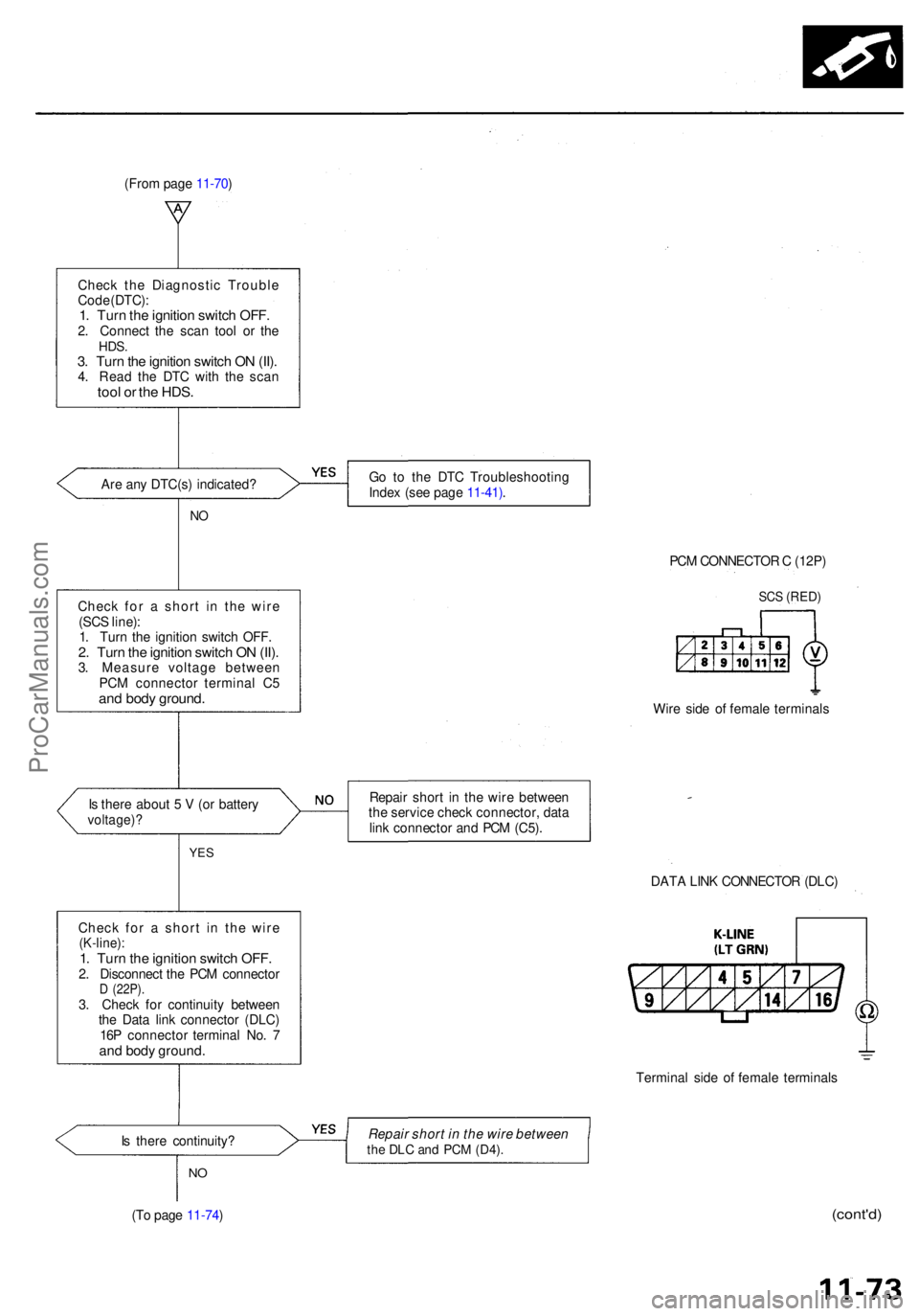 ACURA RL KA9 1996 Service Repair Manual Check th e Diagnosti c Troubl e
Cod e (DTC) :
1. Tur n th e ignitio n switc h OFF .2. Connec t th e sca n too l o r th eHDS .3. Tur n th e ignitio n switc h O N (II) .4. Rea d th e DT C wit h th e sca ACURA RL KA9 1996 Service Repair Manual Check th e Diagnosti c Troubl e
Cod e (DTC) :
1. Tur n th e ignitio n switc h OFF .2. Connec t th e sca n too l o r th eHDS .3. Tur n th e ignitio n switc h O N (II) .4. Rea d th e DT C wit h th e sca