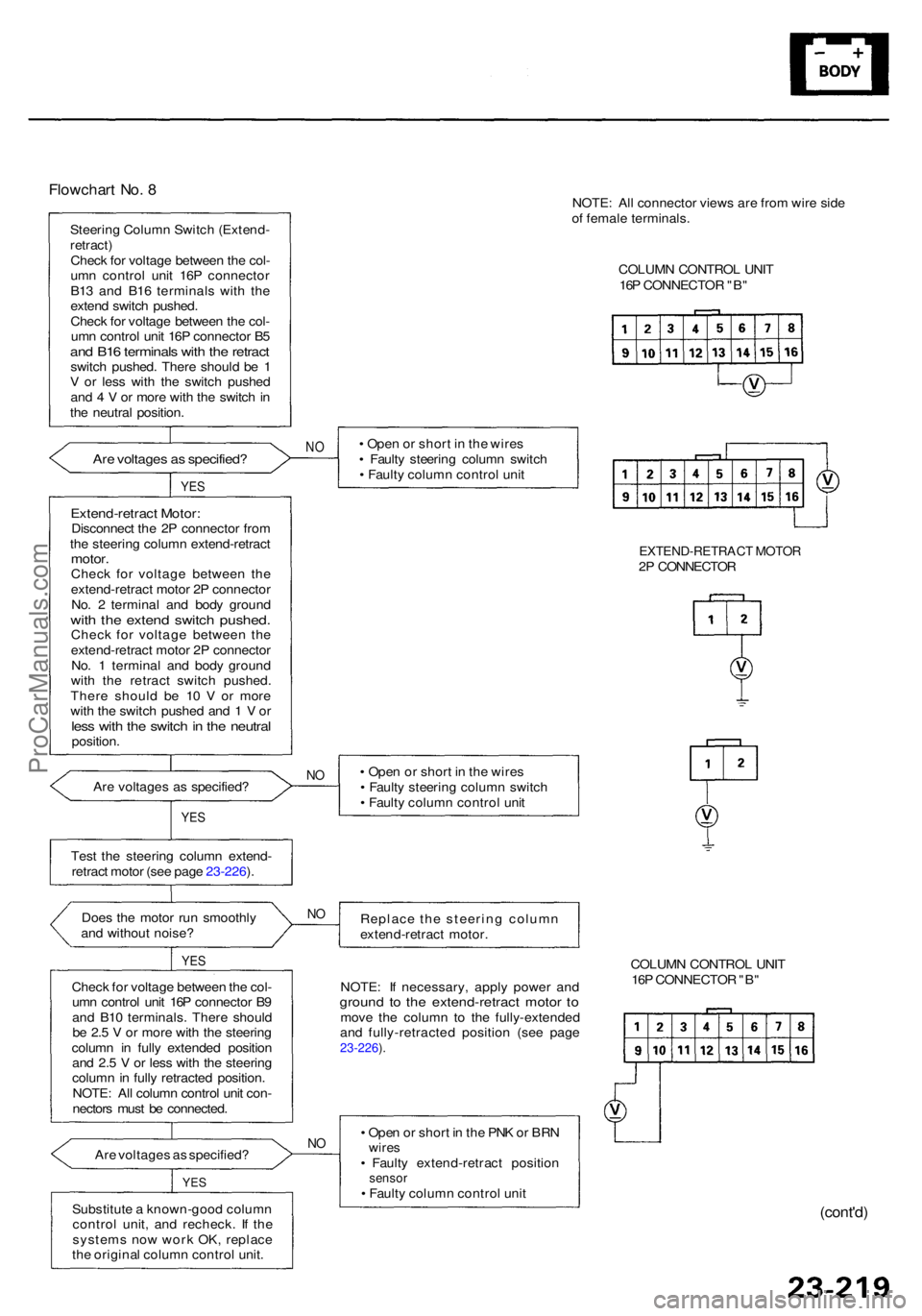 ACURA RL KA9 1996  Service Repair Manual Flowchart No . 8
Steerin g Colum n Switc h (Extend -
retract )
Chec k fo r voltag e betwee n th e col -
um n contro l uni t 16 P connecto r
B1 3 an d B1 6 terminal s wit h th e
exten d switc h pushed 