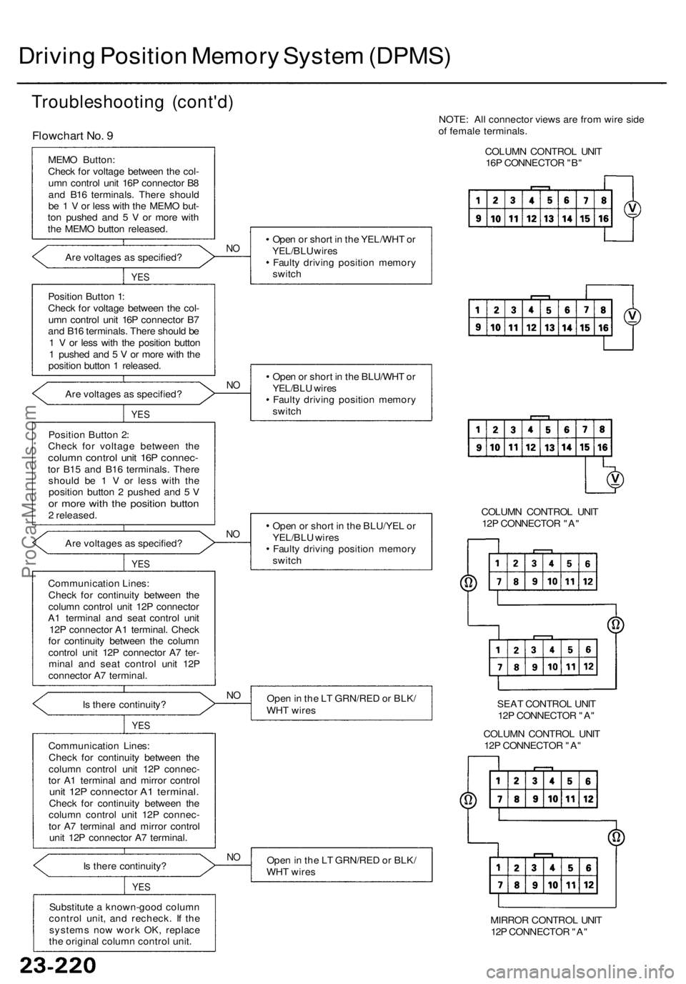 ACURA RL KA9 1996  Service Repair Manual Driving Positio n Memor y Syste m (DPMS )
Troubleshootin g (cont'd )
Flowchar t No . 9
MEM O Button :
Chec k fo r voltag e betwee n th e col -
um n contro l uni t 16 P connecto r B 8
an d B1 6 ter