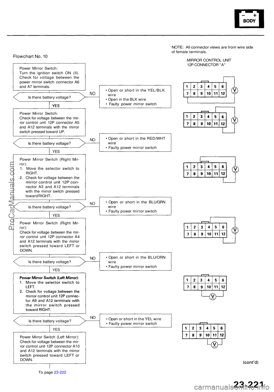 ACURA RL KA9 1996  Service Repair Manual Flowchart No . 1 0
Powe r Mirro r Switch :
Tur n th e ignitio n switc h O N (II) .
Chec k fo r voltag e betwee n th e
powe r mirro r switc h connecto r A 6
an d A 7 terminals .
I s  ther e batter y vo