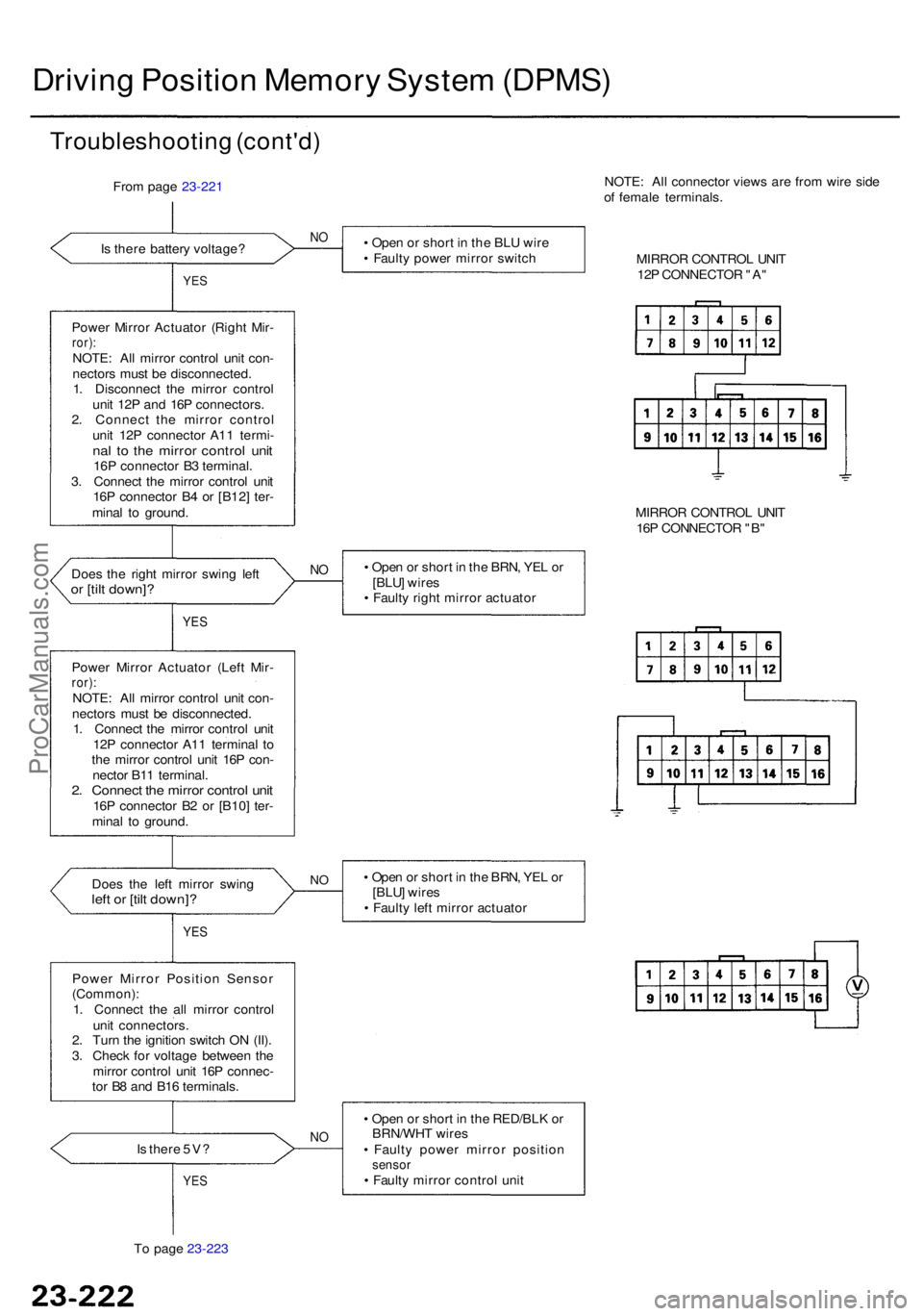 ACURA RL KA9 1996  Service Repair Manual Driving Positio n Memor y Syste m (DPMS )
Troubleshootin g (cont'd )
From pag e 23-221
I s  ther e batter y voltage ?
NO• Ope n o r shor t i n  th e BL U wir e
•  Fault y powe r mirro r switc 