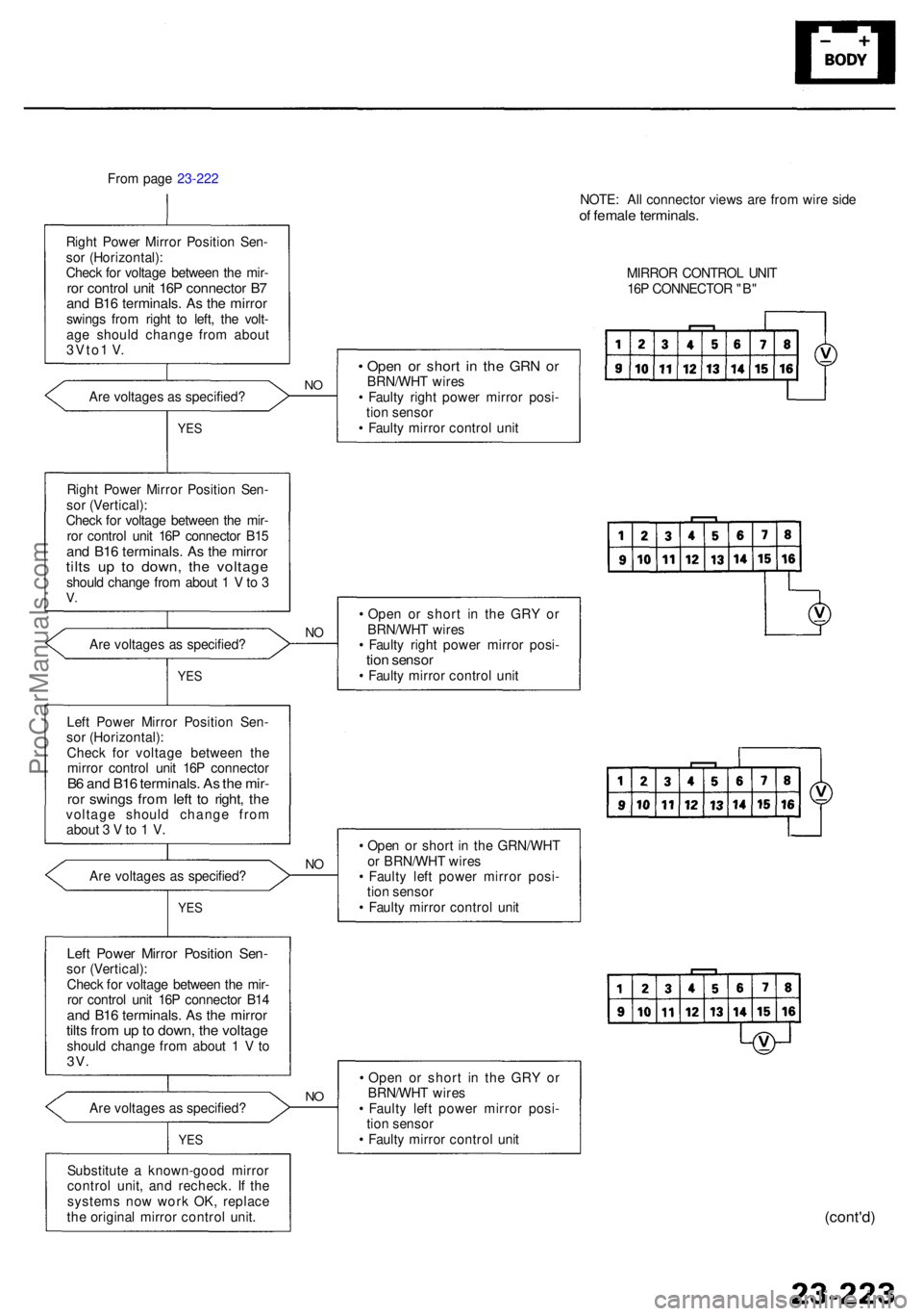 ACURA RL KA9 1996  Service Repair Manual Substitute a  known-goo d mirro r
contro l unit , an d recheck . I f th e
system s no w wor k OK , replac e
th e origina l mirro r contro l unit . •
 Ope n o r shor t i n th e GR Y o r
BRN/WH T wire