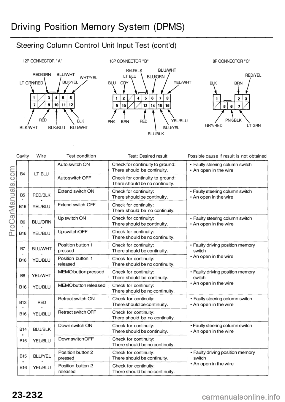 ACURA RL KA9 1996  Service Repair Manual Driving Positio n Memor y Syste m (DPMS )
Steering Colum n Contro l Uni t Inpu t Tes t (cont'd )
12P CONNECTO R "A "
RED/GR N BLU/WH TWHT/YELBLK/YEL
PNK BR NREDYEL/BL U
BLU/YE L
BLU/BLK
8P