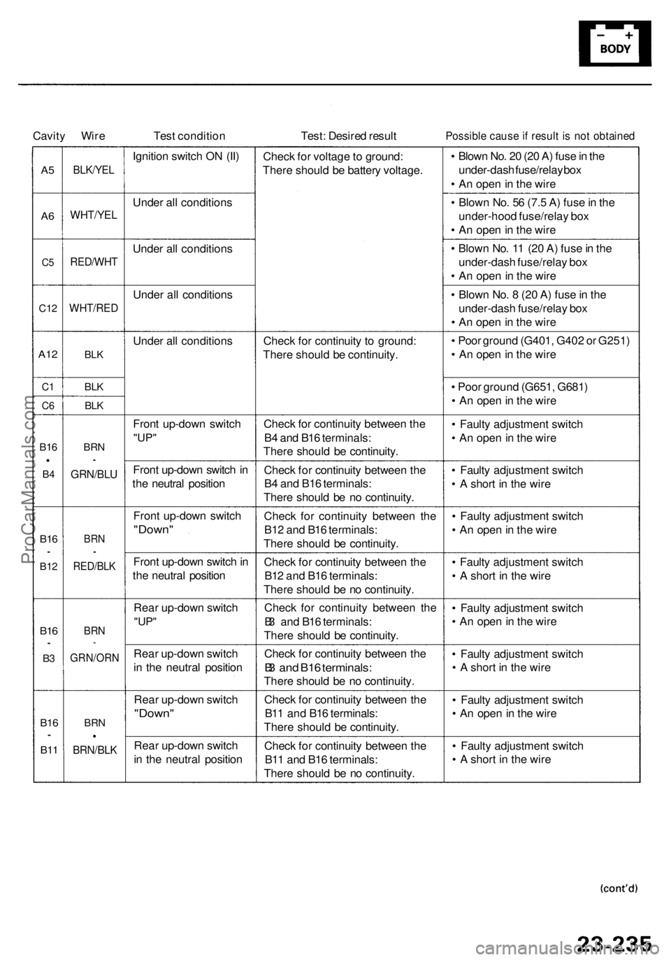 ACURA RL KA9 1996  Service Repair Manual Cavity Wir e Test conditio n Test: Desire d resul tPossibl e caus e if resul t i s  no t obtaine d
A5
A 6
C 5
C1 2
A12
C1
C 6
B1 6
B4
B1 6•
B1 2
B16•
B3
B1 6•
B11
BLK/YE L
WHT/YE L
RED/WH T
WHT/