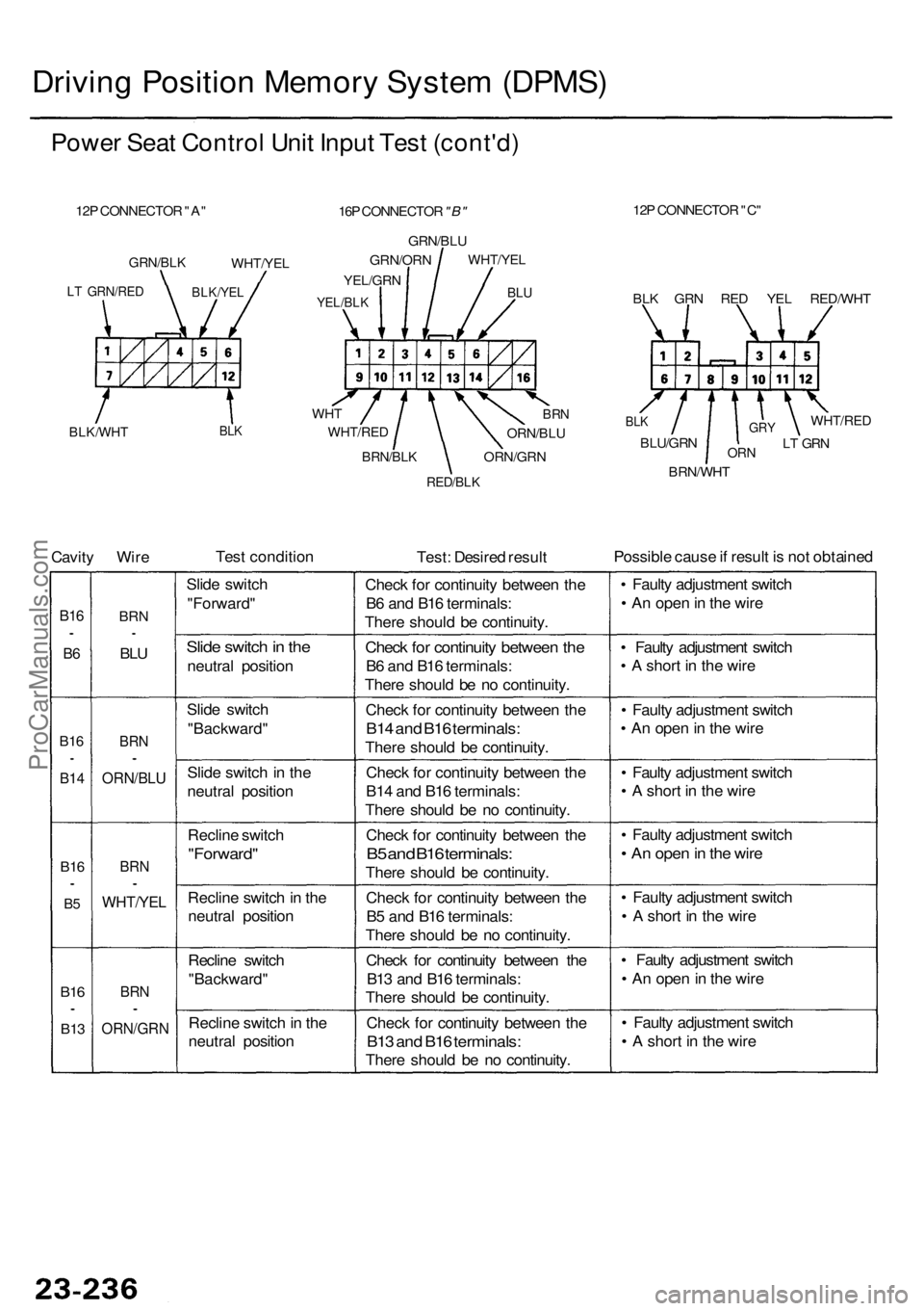 ACURA RL KA9 1996  Service Repair Manual Driving Positio n Memor y Syste m (DPMS )
Power Sea t Contro l Uni t Inpu t Tes t (cont'd )
12P CONNECTO R "A "
BLK/WH TBLK
12P CONNECTO R "C "
BLU
WH T
WHT/RE D
Cavity Wir e Tes
t