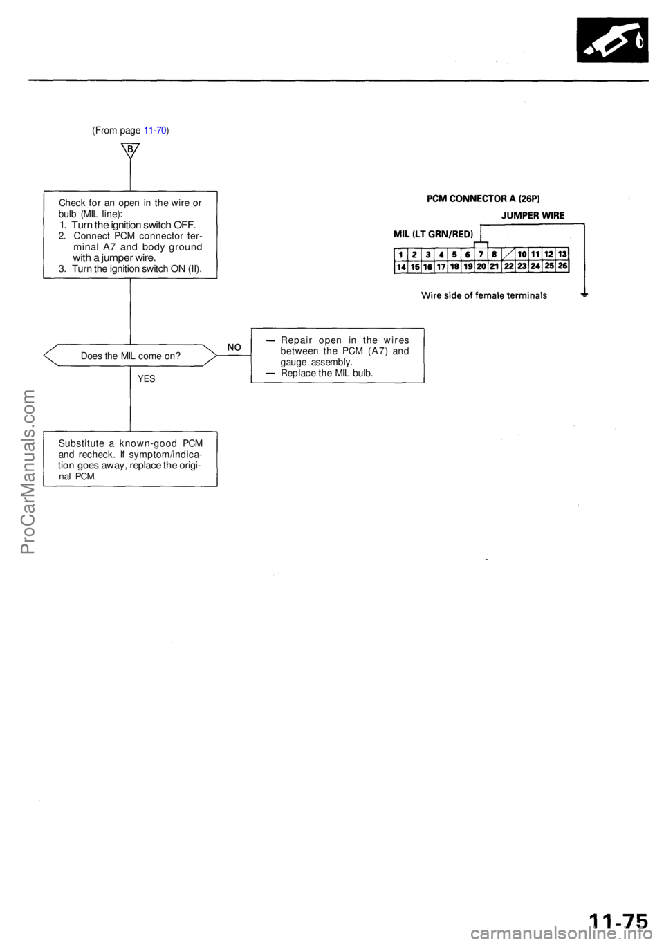 ACURA RL KA9 1996 Service Repair Manual Check fo r a n ope n in th e wir e o r
bul b (MI L line) :
1. Tur n th e ignitio n switc h OFF .2. Connec t PC M connecto r ter -mina l A 7 an d bod y groun dwith a jumpe r wire .3. Tur n th e ignit ACURA RL KA9 1996 Service Repair Manual Check fo r a n ope n in th e wir e o r
bul b (MI L line) :
1. Tur n th e ignitio n switc h OFF .2. Connec t PC M connecto r ter -mina l A 7 an d bod y groun dwith a jumpe r wire .3. Tur n th e ignit
