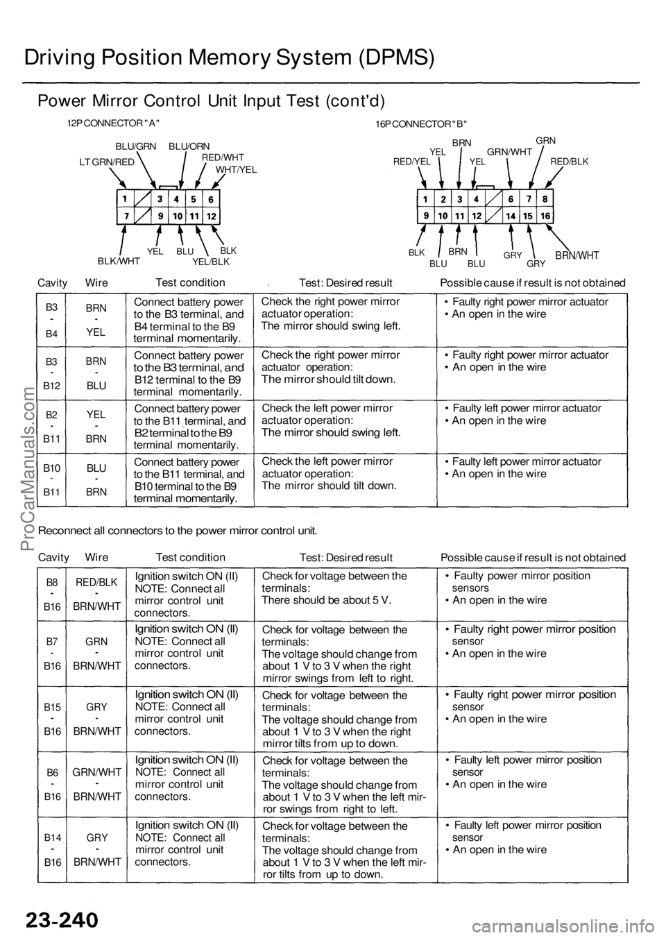 ACURA RL KA9 1996 Service Repair Manual Driving Positio n Memor y Syste m (DPMS )
Power Mirro r Contro l Uni t Inpu t Tes t (cont'd )
12P CONNECTO R "A "
BLU/GR N BLU/OR NRED/WHT
WHT/YEL
16P CONNECTO R "B "
BR NYELGR N
R ACURA RL KA9 1996 Service Repair Manual Driving Positio n Memor y Syste m (DPMS )
Power Mirro r Contro l Uni t Inpu t Tes t (cont'd )
12P CONNECTO R "A "
BLU/GR N BLU/OR NRED/WHT
WHT/YEL
16P CONNECTO R "B "
BR NYELGR N
R