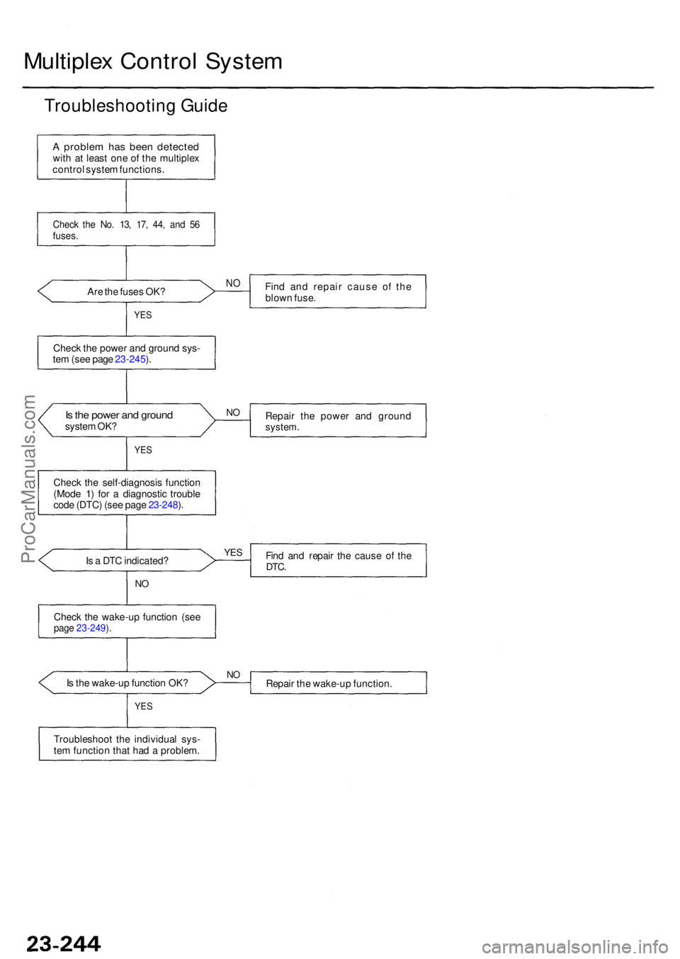 ACURA RL KA9 1996 Service Repair Manual Multiplex Contro l Syste m
Troubleshootin g Guid e
A proble m ha s bee n detecte dwith a t leas t on e o f th e multiple x
contro l syste m functions .
Check th e No . 13 , 17 , 44 , an d 5 6fuses .
A ACURA RL KA9 1996 Service Repair Manual Multiplex Contro l Syste m
Troubleshootin g Guid e
A proble m ha s bee n detecte dwith a t leas t on e o f th e multiple x
contro l syste m functions .
Check th e No . 13 , 17 , 44 , an d 5 6fuses .
A