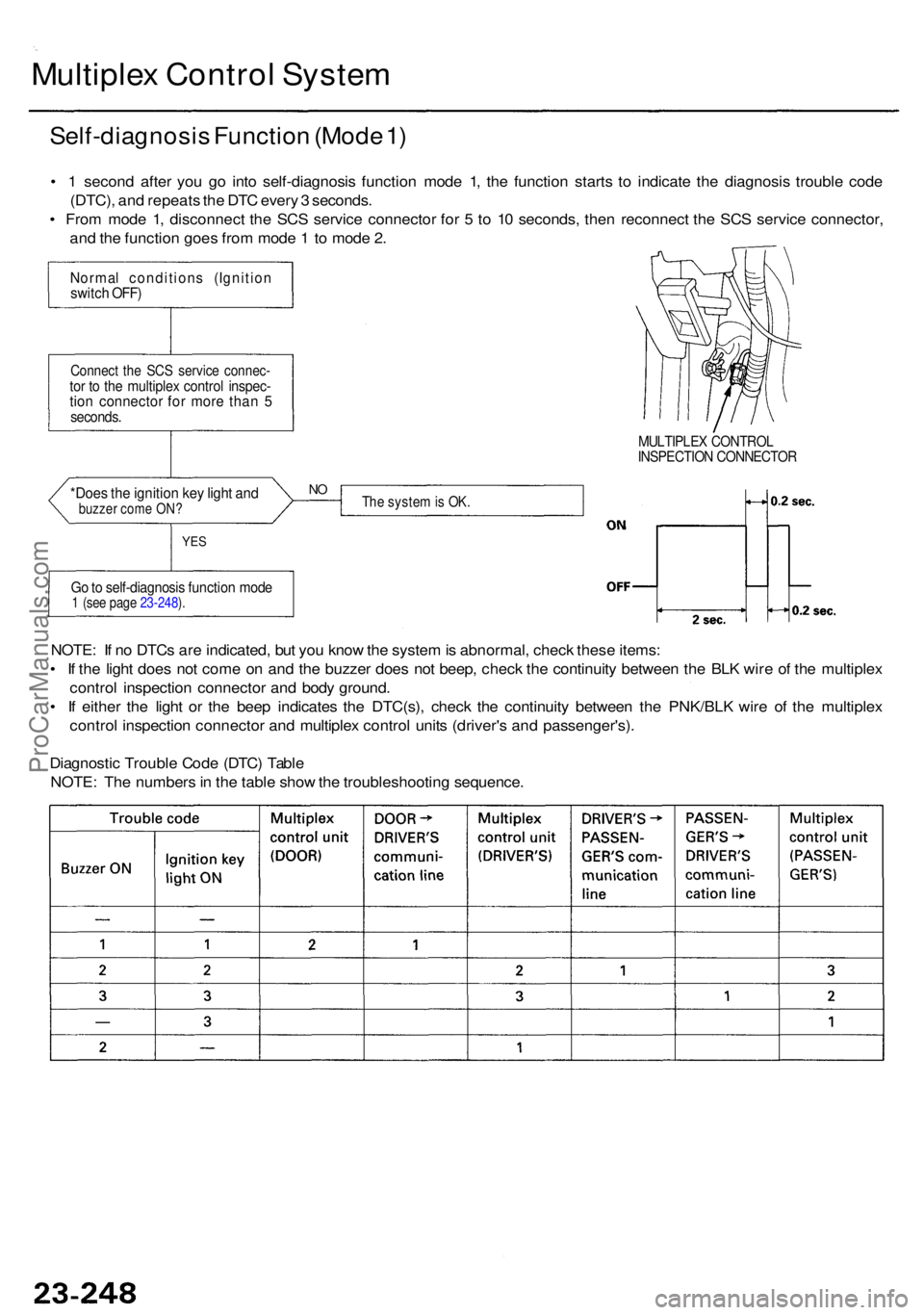 ACURA RL KA9 1996 Service Repair Manual Multiplex Contro l Syste m
Self-diagnosi s Functio n (Mod e 1 )
• 1 secon d afte r yo u g o int o self-diagnosi s functio n mod e 1 , th e functio n start s t o indicat e th e diagnosi s troubl e c ACURA RL KA9 1996 Service Repair Manual Multiplex Contro l Syste m
Self-diagnosi s Functio n (Mod e 1 )
• 1 secon d afte r yo u g o int o self-diagnosi s functio n mod e 1 , th e functio n start s t o indicat e th e diagnosi s troubl e c