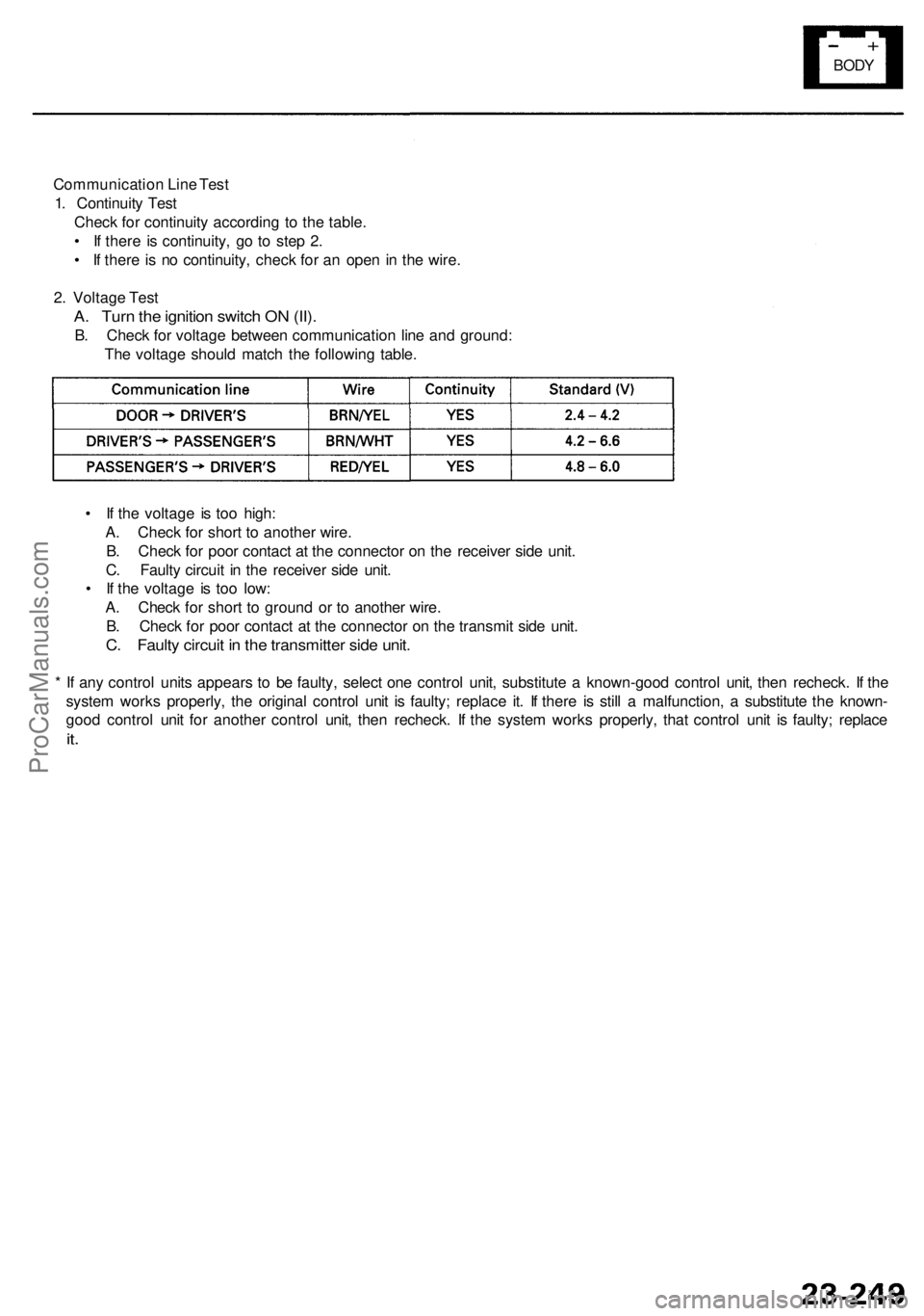ACURA RL KA9 1996 Service Repair Manual
+
BODY
Communication Line Test
1. Continuity Test
Check for continuity according to the table.
• If there is continuity, go to step 2.
• If there is no continuity, check for an open in the ACURA RL KA9 1996 Service Repair Manual
+
BODY
Communication Line Test
1. Continuity Test
Check for continuity according to the table.
• If there is continuity, go to step 2.
• If there is no continuity, check for an open in the