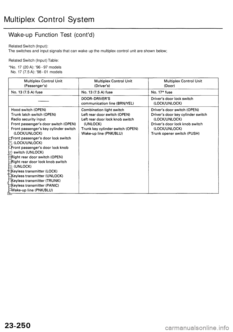 ACURA RL KA9 1996 Service Repair Manual
Multiplex Control System
Wake-up Function Test (cont'd)
Related Switch (Input):
The switches and input signals that can wake up the multiplex control unit are shown below;
Related Switch (Inp ACURA RL KA9 1996 Service Repair Manual
Multiplex Control System
Wake-up Function Test (cont'd)
Related Switch (Input):
The switches and input signals that can wake up the multiplex control unit are shown below;
Related Switch (Inp