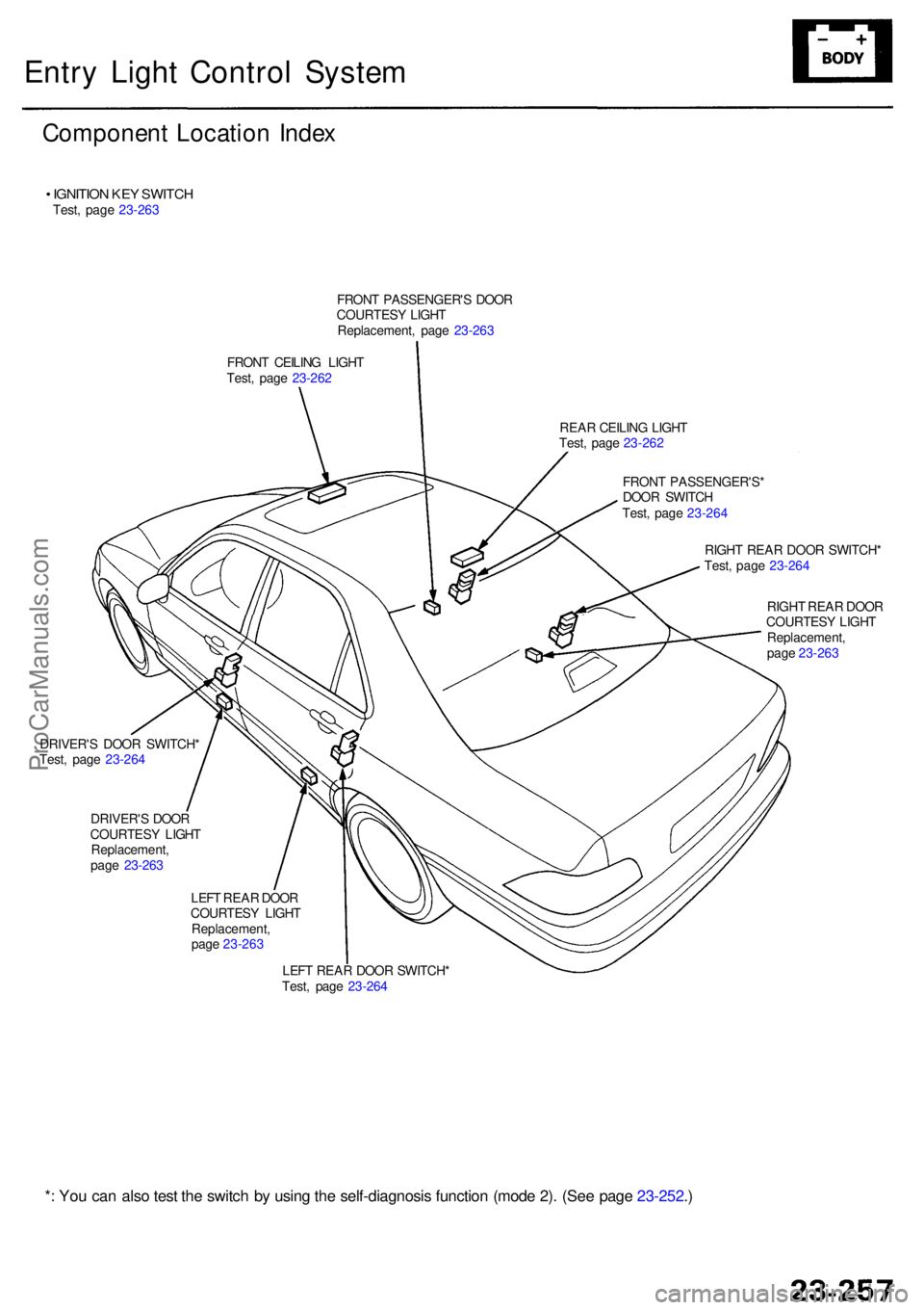 ACURA RL KA9 1996 Service Repair Manual LEFT REA R DOO R SWITCH *
Test , pag e 23-26 4
LEF
T REA R DOO R
COURTES Y LIGH T
Replacement ,
pag e 23-26 3
DRIVER'
S DOO R
COURTES Y LIGH T
Replacement ,
pag e 23-26 3
DRIVER'
S DOO R SWITC ACURA RL KA9 1996 Service Repair Manual LEFT REA R DOO R SWITCH *
Test , pag e 23-26 4
LEF
T REA R DOO R
COURTES Y LIGH T
Replacement ,
pag e 23-26 3
DRIVER'
S DOO R
COURTES Y LIGH T
Replacement ,
pag e 23-26 3
DRIVER'
S DOO R SWITC