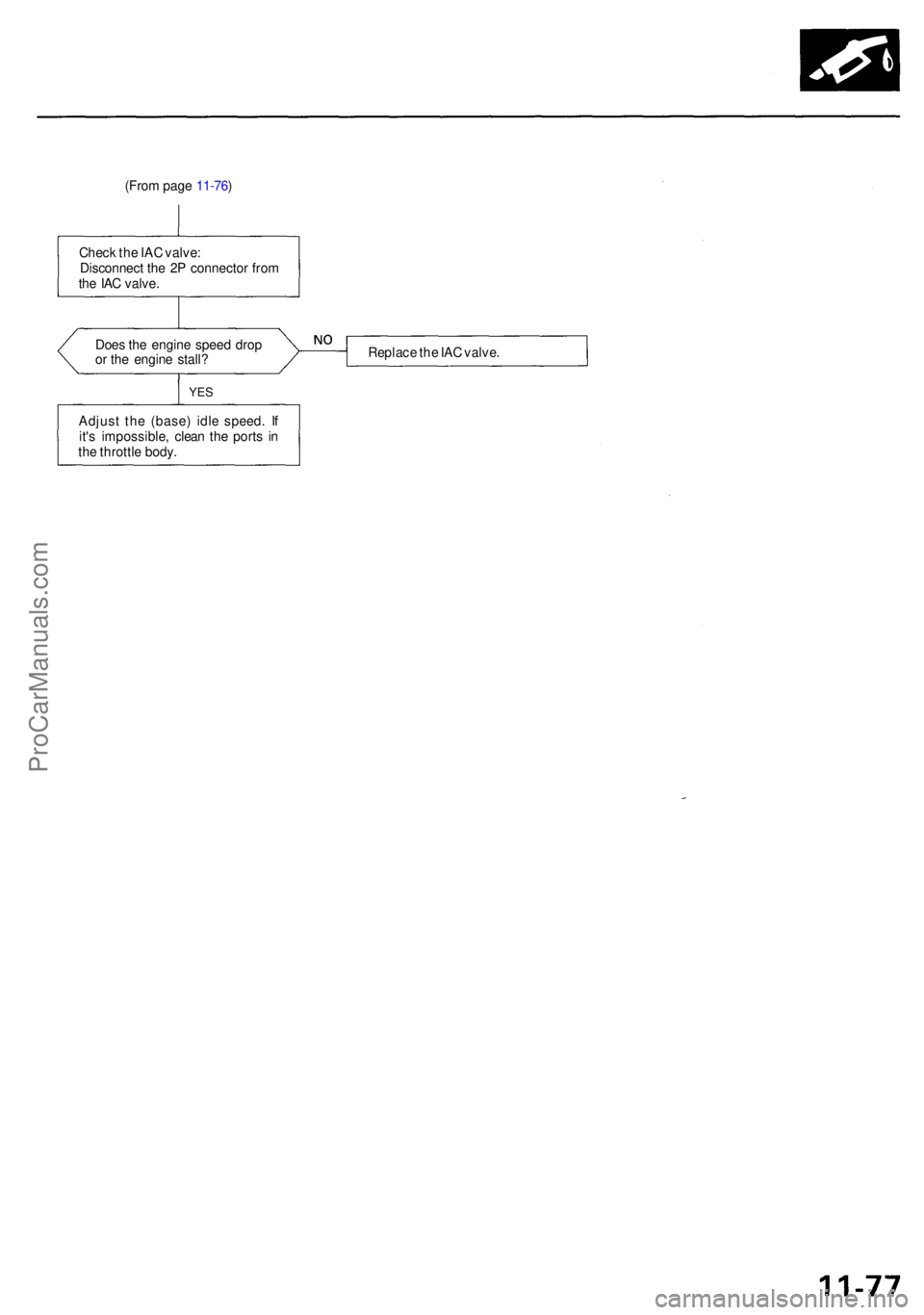ACURA RL KA9 1996 Service Repair Manual (From pag e 11-76 )
Chec k th e IA C valve :
Disconnec t th e 2 P connecto r fro m
th e IA C valve .
Doe s th e engin e spee d dro p
o r th e engin e stall ? Replac
e th e IA C valve .
YES
Adjus t th ACURA RL KA9 1996 Service Repair Manual (From pag e 11-76 )
Chec k th e IA C valve :
Disconnec t th e 2 P connecto r fro m
th e IA C valve .
Doe s th e engin e spee d dro p
o r th e engin e stall ? Replac
e th e IA C valve .
YES
Adjus t th