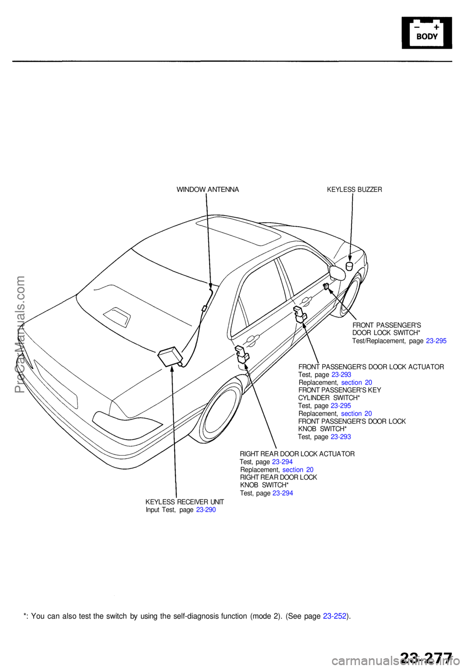 ACURA RL KA9 1996 Service Owners Manual *: Yo u can also tes t th e switc h b y usin g th e self-diagnosi s functio n (mod e 2) . (Se e pag e 23-252 ).
WINDO W ANTENN AKEYLESS BUZZE R
KEYLES S RECEIVE R UNI T
Inpu t Test , pag e 23-29 0 RI ACURA RL KA9 1996 Service Owners Manual *: Yo u can also tes t th e switc h b y usin g th e self-diagnosi s functio n (mod e 2) . (Se e pag e 23-252 ).
WINDO W ANTENN AKEYLESS BUZZE R
KEYLES S RECEIVE R UNI T
Inpu t Test , pag e 23-29 0 RI