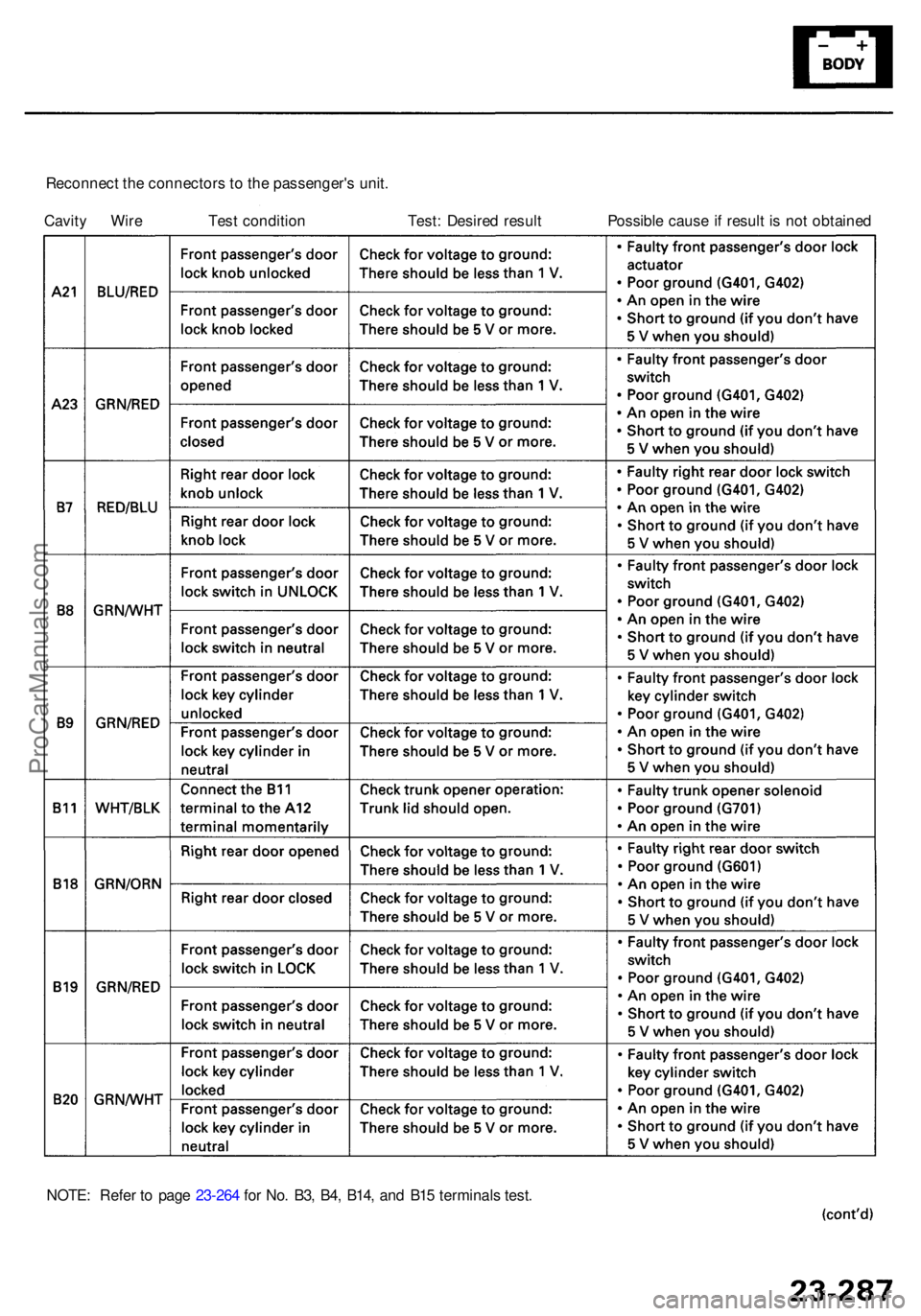 ACURA RL KA9 1996 Service Repair Manual Reconnect th e connector s to th e passenger' s unit .
Cavit y Wir e Tes t conditio n Test : Desire d resul t Possibl e caus e if resul t i s no t obtaine d
NOTE : Refe r t o pag e 23-26 4 fo r ACURA RL KA9 1996 Service Repair Manual Reconnect th e connector s to th e passenger' s unit .
Cavit y Wir e Tes t conditio n Test : Desire d resul t Possibl e caus e if resul t i s no t obtaine d
NOTE : Refe r t o pag e 23-26 4 fo r