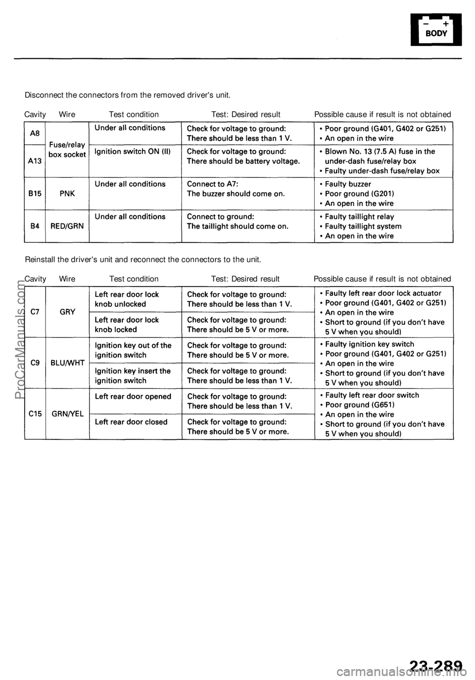 ACURA RL KA9 1996 Service Repair Manual Disconnect th e connector s fro m th e remove d driver' s unit .
Cavit y Wir e Tes t conditio n Test : Desire d resul t Possibl e caus e if resul t i s no t obtaine d
Reinstal l th e driver' ACURA RL KA9 1996 Service Repair Manual Disconnect th e connector s fro m th e remove d driver' s unit .
Cavit y Wir e Tes t conditio n Test : Desire d resul t Possibl e caus e if resul t i s no t obtaine d
Reinstal l th e driver'