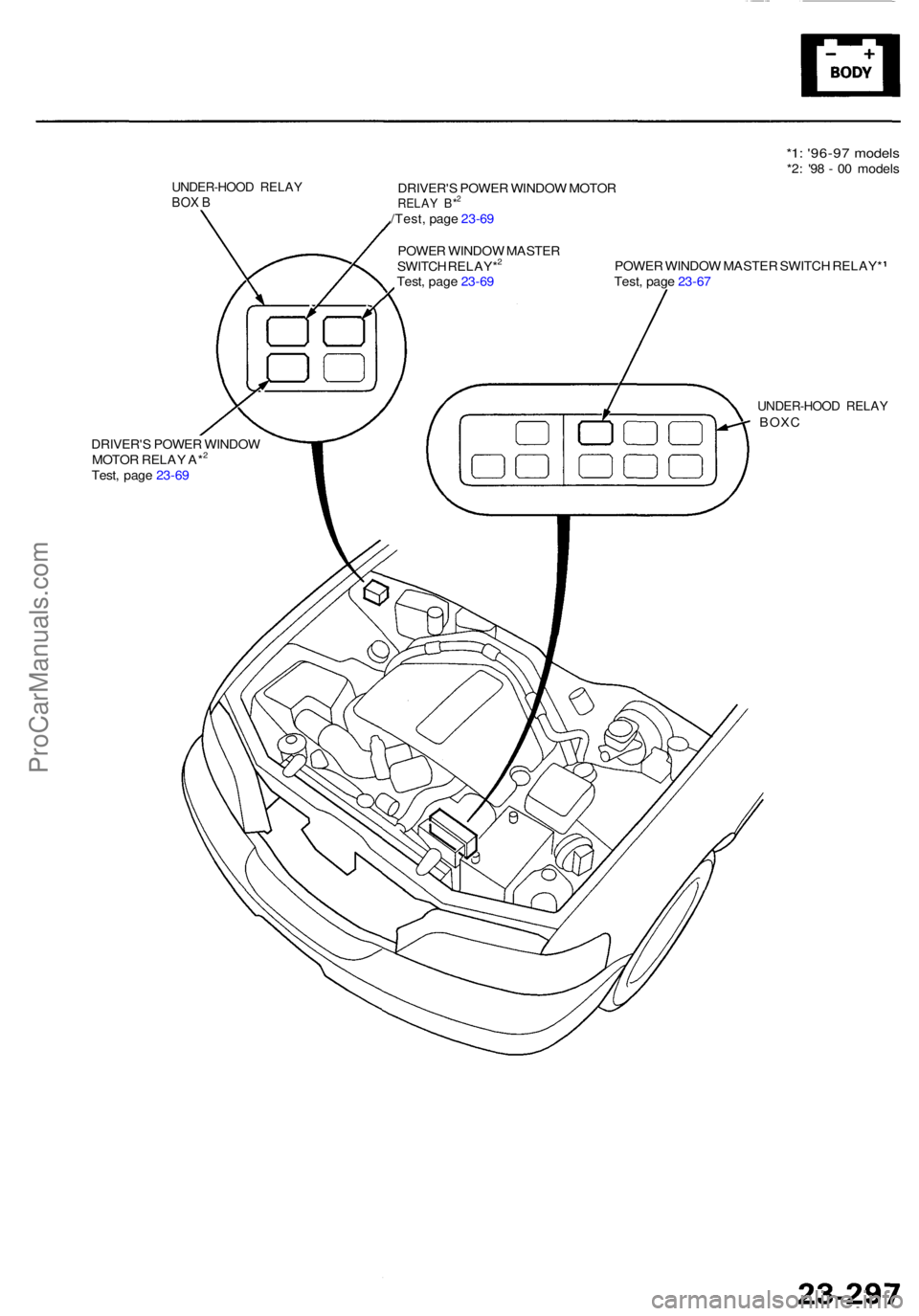 ACURA RL KA9 1996 Service Repair Manual *1: '96-9 7 model s*2: '9 8 - 0 0 model s
UNDER-HOO D RELA YBOX BDRIVER' S POWE R WINDO W MOTO RRELAY B*2
/Test , pag e 23-6 9
POWE R WINDO W MASTE R
SWITC H RELAY*
2
Test , pag e 23-6 9 ACURA RL KA9 1996 Service Repair Manual *1: '96-9 7 model s*2: '9 8 - 0 0 model s
UNDER-HOO D RELA YBOX BDRIVER' S POWE R WINDO W MOTO RRELAY B*2
/Test , pag e 23-6 9
POWE R WINDO W MASTE R
SWITC H RELAY*
2
Test , pag e 23-6 9