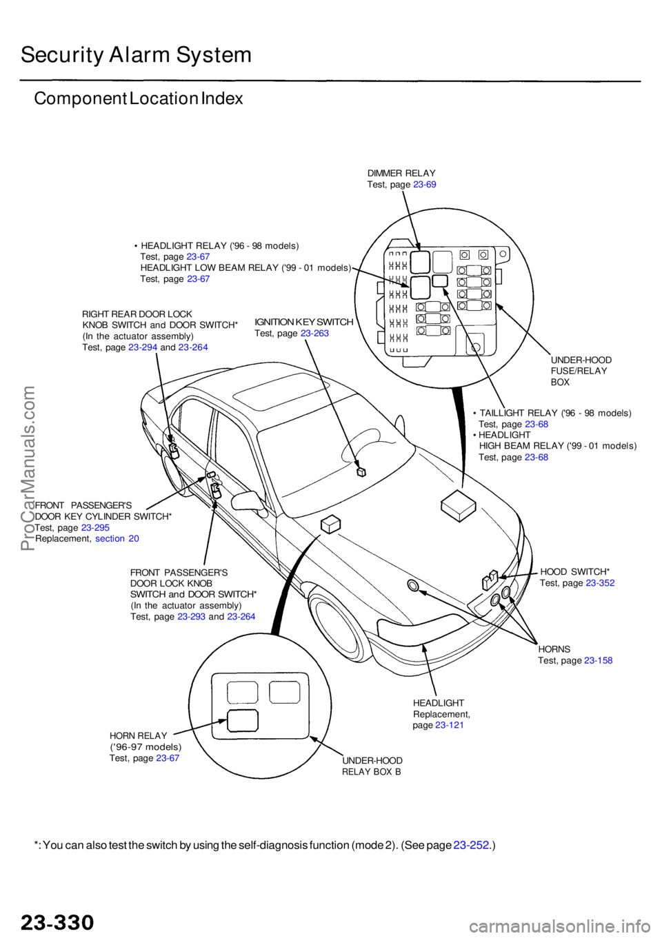 ACURA RL KA9 1996 Service Repair Manual Security Alar m Syste m
Componen t Locatio n Inde x
DIMME R RELA Y
Test , pag e 23-6 9
• HEADLIGH T RELA Y ('9 6 - 9 8 models )
Test , pag e 23-6 7
HEADLIGH T LO W BEA M RELA Y ('9 9 - 0 1 ACURA RL KA9 1996 Service Repair Manual Security Alar m Syste m
Componen t Locatio n Inde x
DIMME R RELA Y
Test , pag e 23-6 9
• HEADLIGH T RELA Y ('9 6 - 9 8 models )
Test , pag e 23-6 7
HEADLIGH T LO W BEA M RELA Y ('9 9 - 0 1