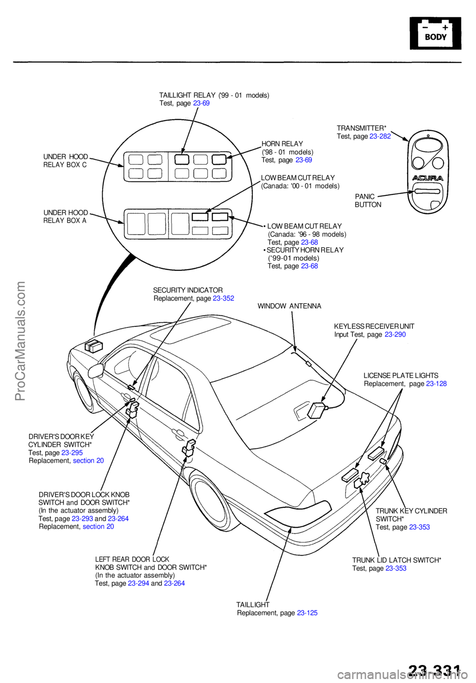 ACURA RL KA9 1996 Service Owners Manual TAILLIGHT RELA Y ('9 9 - 0 1 models )
Test , pag e 23-6 9
UNDE R HOO D
RELA Y BO X C
UNDE R HOO DRELA Y BO X A
HOR N RELA Y('98 - 0 1 models )
Test , pag e 23-6 9 TRANSMITTER
*
Test , pag e ACURA RL KA9 1996 Service Owners Manual TAILLIGHT RELA Y ('9 9 - 0 1 models )
Test , pag e 23-6 9
UNDE R HOO D
RELA Y BO X C
UNDE R HOO DRELA Y BO X A
HOR N RELA Y('98 - 0 1 models )
Test , pag e 23-6 9 TRANSMITTER
*
Test , pag e