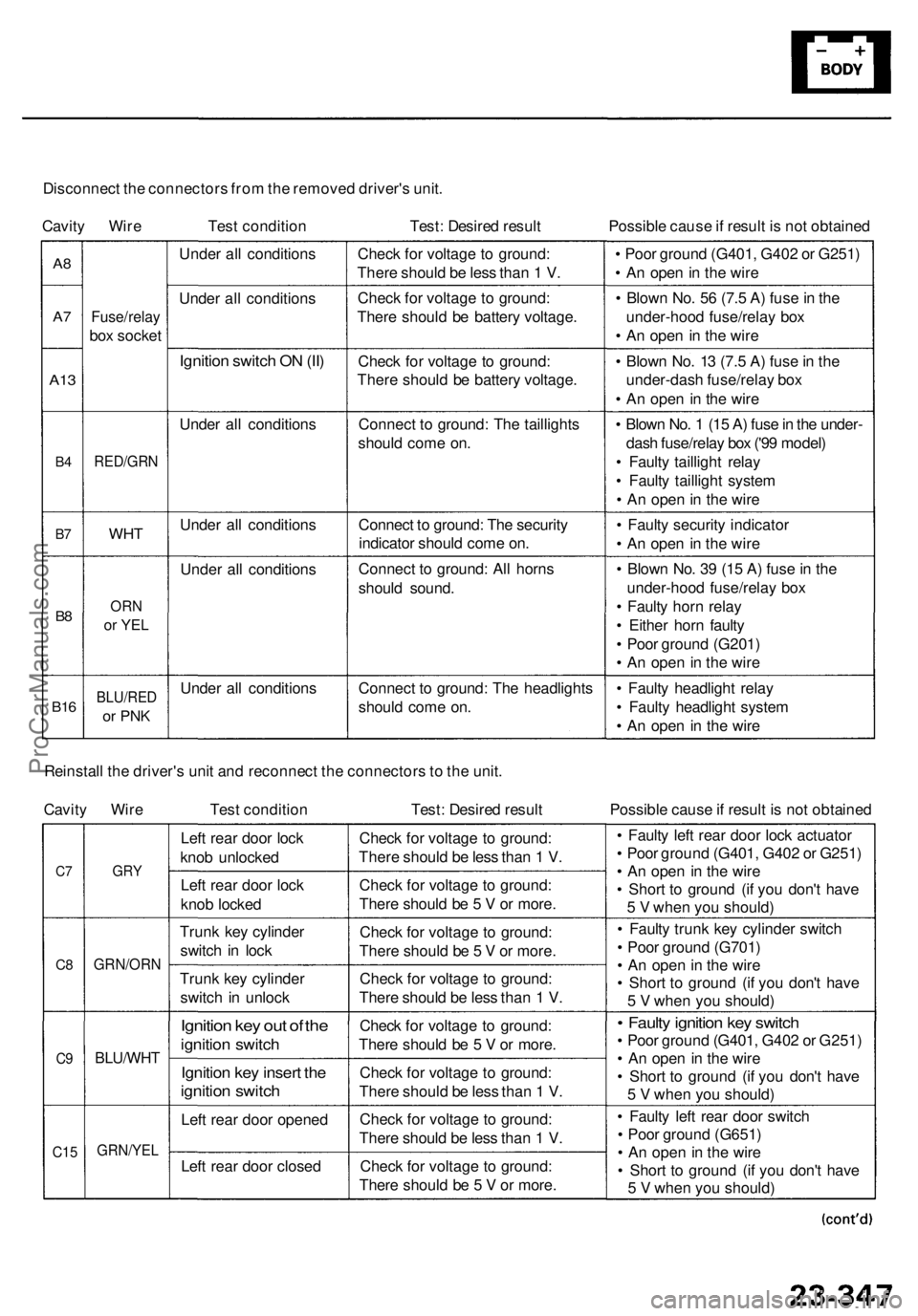 ACURA RL KA9 1996 Service Repair Manual Disconnect th e connector s fro m th e remove d driver' s unit .
Cavit y Wir e Test conditio n Test: Desire d resul t Possible caus e if resul t i s no t obtaine d
A8
A7
A1 3
B4
B7
B8
B1 6
Fuse/r ACURA RL KA9 1996 Service Repair Manual Disconnect th e connector s fro m th e remove d driver' s unit .
Cavit y Wir e Test conditio n Test: Desire d resul t Possible caus e if resul t i s no t obtaine d
A8
A7
A1 3
B4
B7
B8
B1 6
Fuse/r
