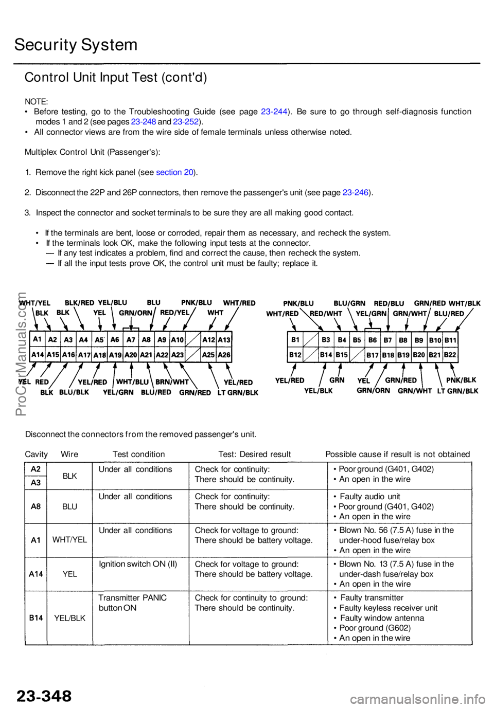 ACURA RL KA9 1996  Service Owners Guide Security Syste m
Contro l Uni t Inpu t Tes t (cont'd )
NOTE:
• Befor e testing , g o t o th e Troubleshootin g Guid e (se e pag e 23-244 ). B e sur e t o g o throug h self-diagnosi s functio n
m