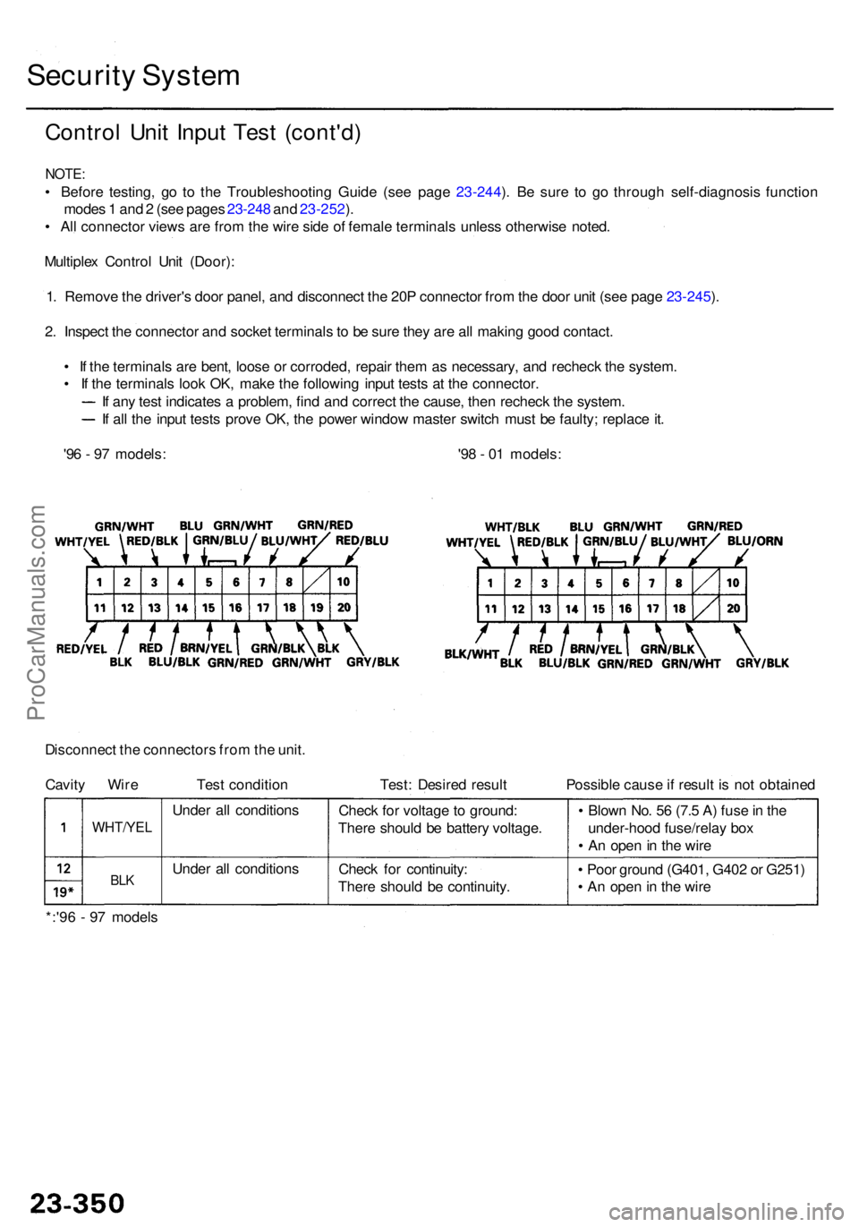ACURA RL KA9 1996  Service Repair Manual Security Syste m
Contro l Uni t Inpu t Tes t (cont'd )
NOTE:
• Befor e testing , g o t o th e Troubleshootin g Guid e (se e pag e 23-244 ). B e sur e t o g o throug h self-diagnosi s functio n
m