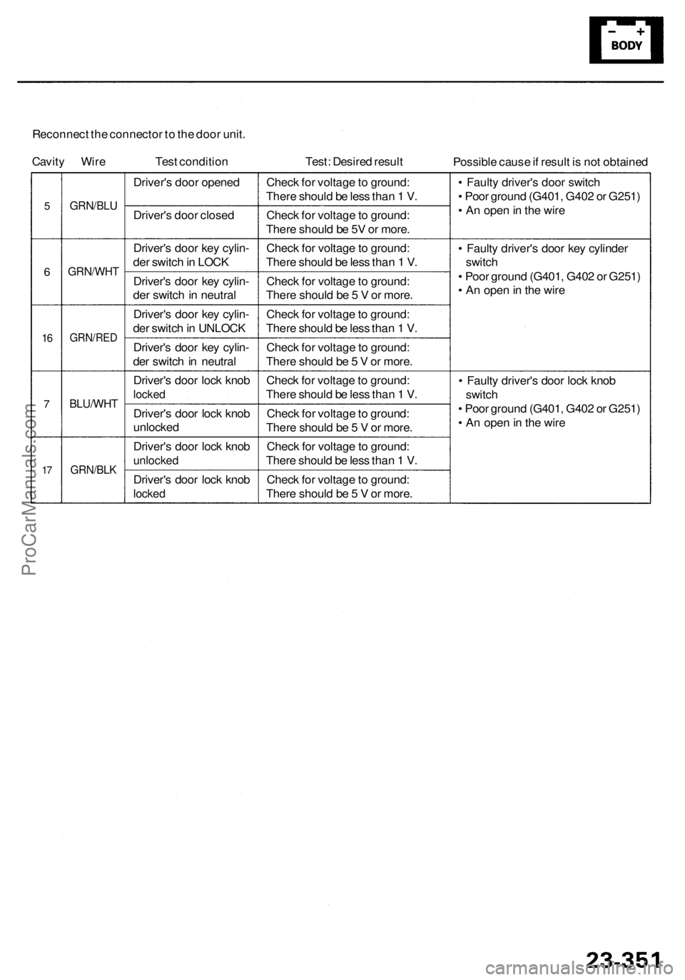 ACURA RL KA9 1996  Service Repair Manual Reconnect th e connecto r t o  th e doo r unit .
Cavit y Wir e Test conditio n Test: Desire d resul t
Possible caus e if resul t i s  no t obtaine d
5
6
16
7
17
GRN/BL U
GRN/WH T
GRN/RED
BLU/WHT
GRN/B
