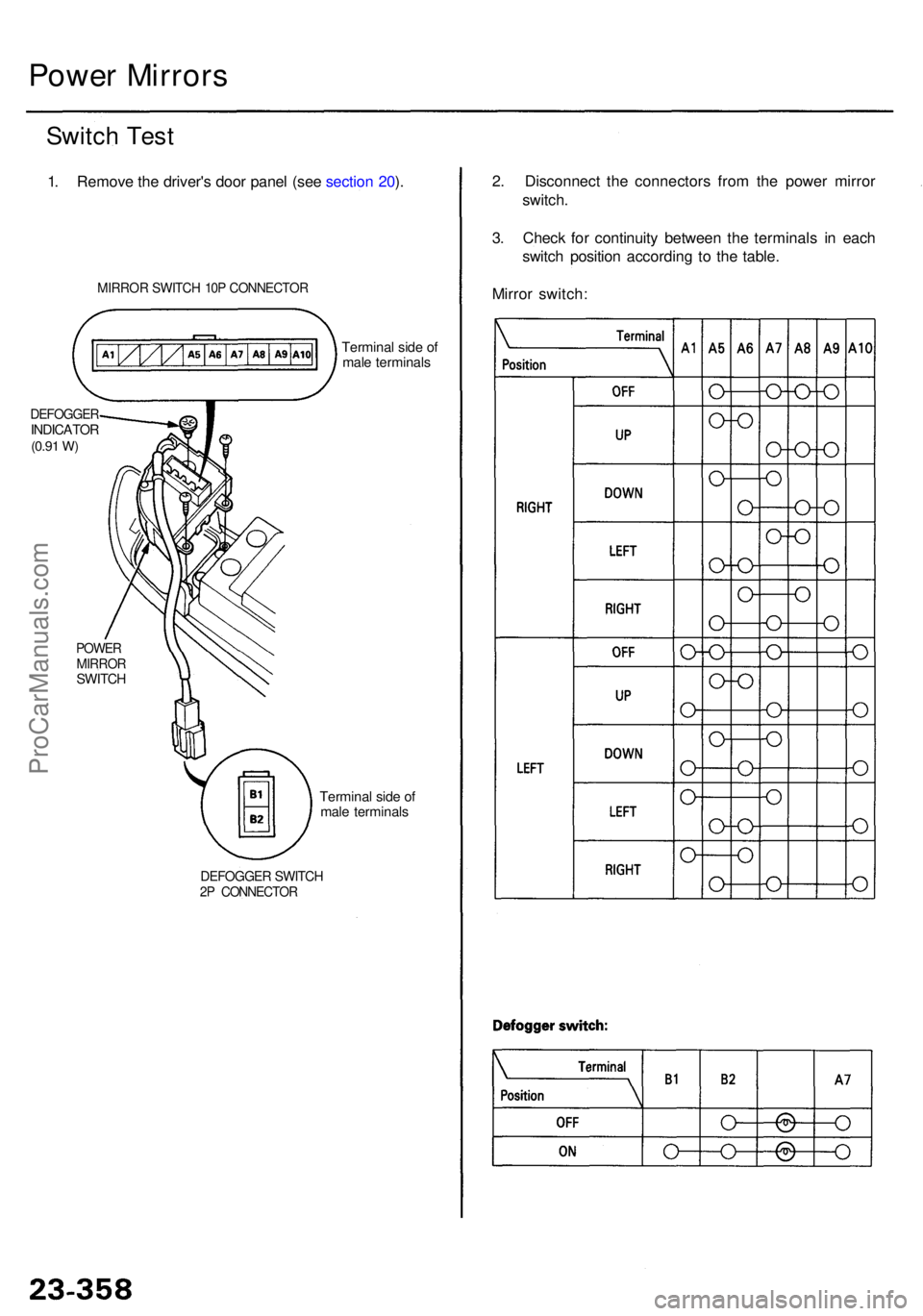 ACURA RL KA9 1996 Service Repair Manual 2. Disconnec t th e connector s fro m th e powe r mirro r
switch .
3 . Chec k fo r continuit y betwee n th e terminal s i n eac h
switc h positio n accordin g t o th e table .
Mirro r switch :
Power M ACURA RL KA9 1996 Service Repair Manual 2. Disconnec t th e connector s fro m th e powe r mirro r
switch .
3 . Chec k fo r continuit y betwee n th e terminal s i n eac h
switc h positio n accordin g t o th e table .
Mirro r switch :
Power M