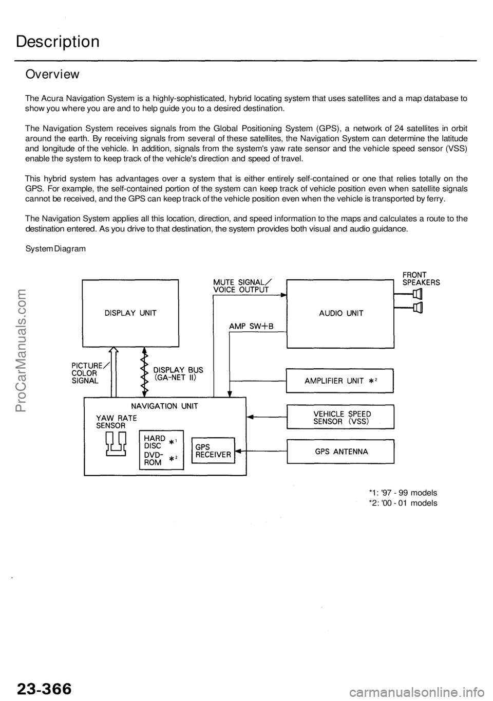 ACURA RL KA9 1996 Service Repair Manual *1: '9 7 - 9 9 model s
*2 : '0 0 - 0 1 model s
Descriptio n
Overview
The Acur a Navigatio n Syste m is a highly-sophisticated , hybri d locatin g syste m tha t use s satellite s an d a ma ACURA RL KA9 1996 Service Repair Manual *1: '9 7 - 9 9 model s
*2 : '0 0 - 0 1 model s
Descriptio n
Overview
The Acur a Navigatio n Syste m is a highly-sophisticated , hybri d locatin g syste m tha t use s satellite s an d a ma