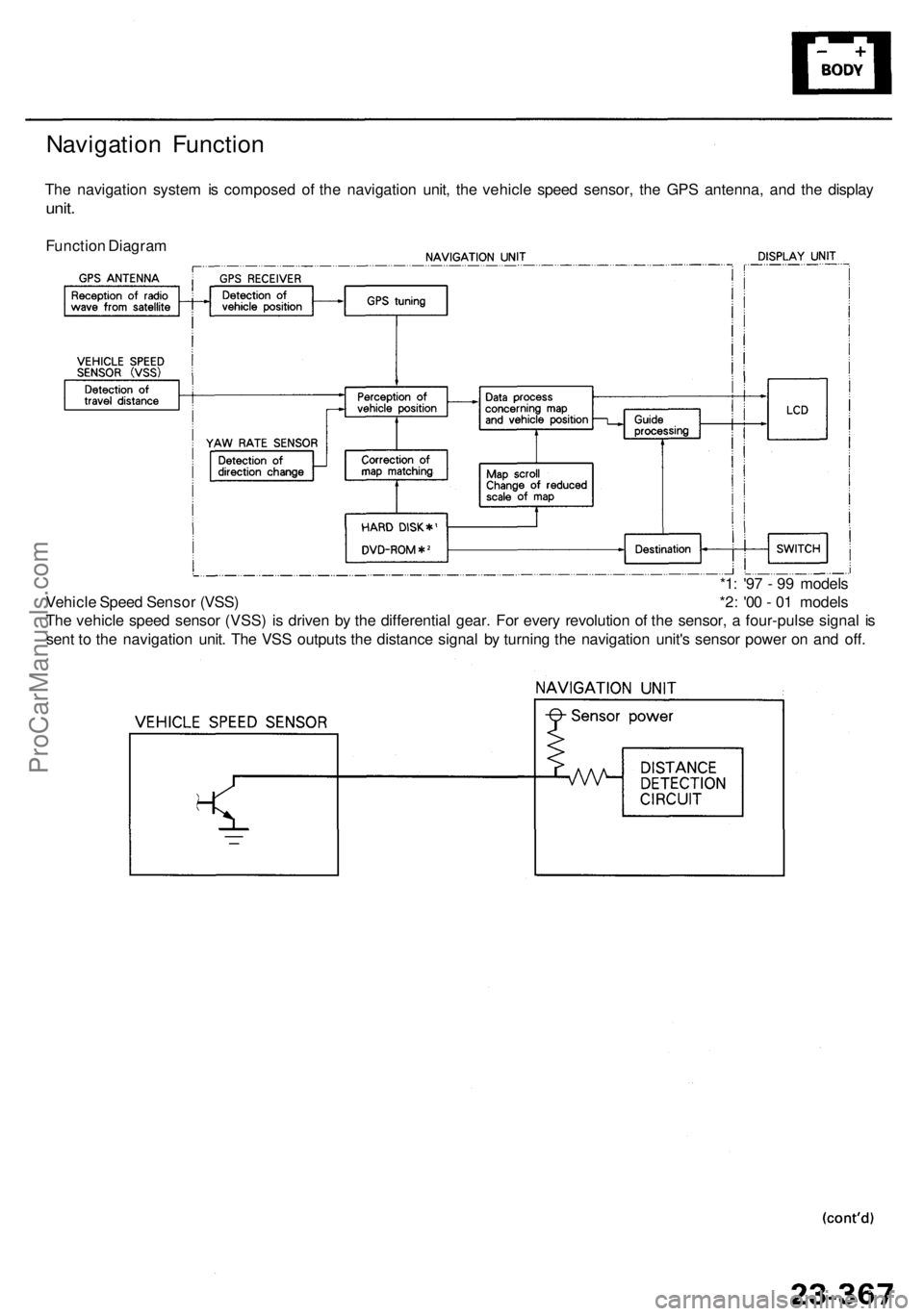 ACURA RL KA9 1996 Service Service Manual Navigation Functio n
The navigatio n syste m is compose d o f th e navigatio n unit , th e vehicl e spee d sensor , th e GP S antenna , an d th e displa y
unit.
Functio n Diagra m
*1: '9 7 - 9 9 ACURA RL KA9 1996 Service Service Manual Navigation Functio n
The navigatio n syste m is compose d o f th e navigatio n unit , th e vehicl e spee d sensor , th e GP S antenna , an d th e displa y
unit.
Functio n Diagra m
*1: '9 7 - 9 9