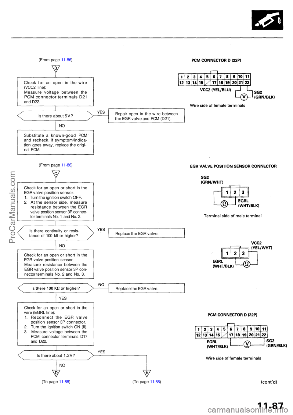ACURA RL KA9 1996 Service Repair Manual (From pag e 11-86 )
Chec k fo r a n ope n i n th e wir e
(VCC 2 line) :
Measur e voltag e betwee n th e
PCM connecto r terminal s D2 1and D22 .
Is ther e abou t 5V ?
NO
Substitut e a known-goo d PC ACURA RL KA9 1996 Service Repair Manual (From pag e 11-86 )
Chec k fo r a n ope n i n th e wir e
(VCC 2 line) :
Measur e voltag e betwee n th e
PCM connecto r terminal s D2 1and D22 .
Is ther e abou t 5V ?
NO
Substitut e a known-goo d PC