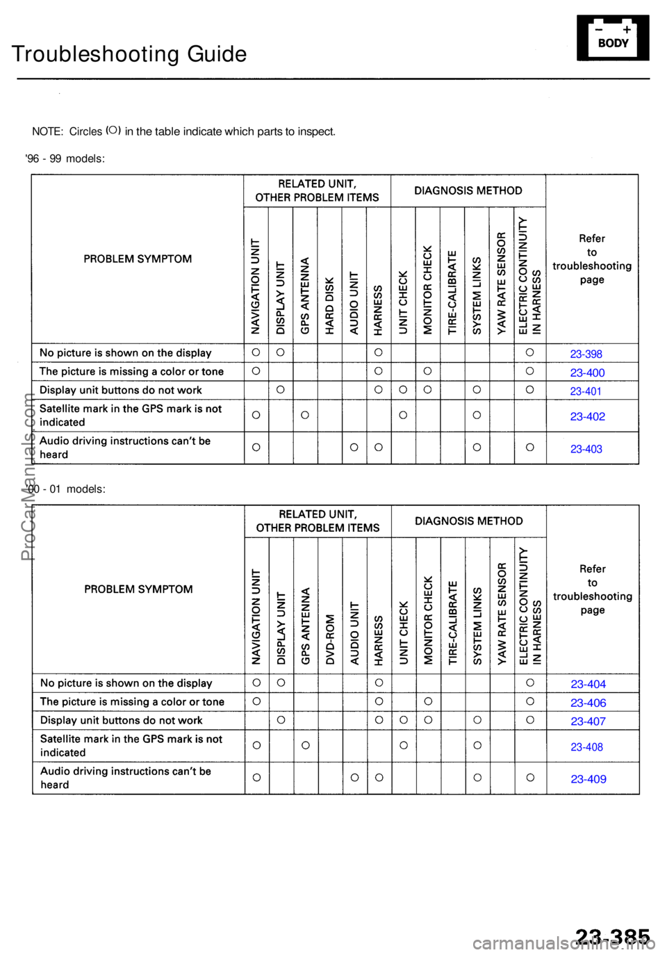 ACURA RL KA9 1996  Service Repair Manual Troubleshooting Guid e
NOTE : Circle s in  th e tabl e indicat e whic h part s to  inspect .
'96 -  9 9 models :
'0 0 -  0 1 models :
23-398
23-400
23-40 1
23-402
23-403
23-40 4
23-406
23-40 7